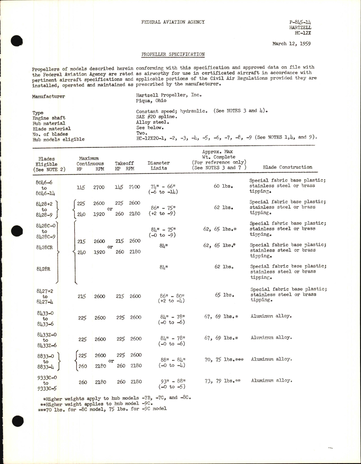 Sample page 1 from AirCorps Library document: HC-12X