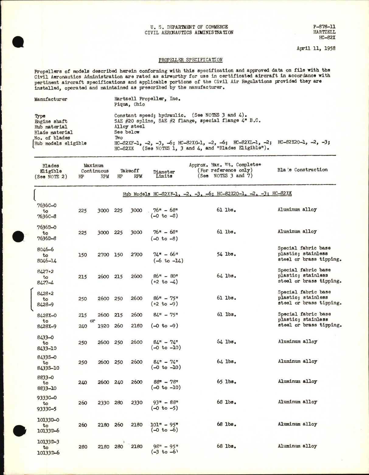 Sample page 1 from AirCorps Library document: HC-82X