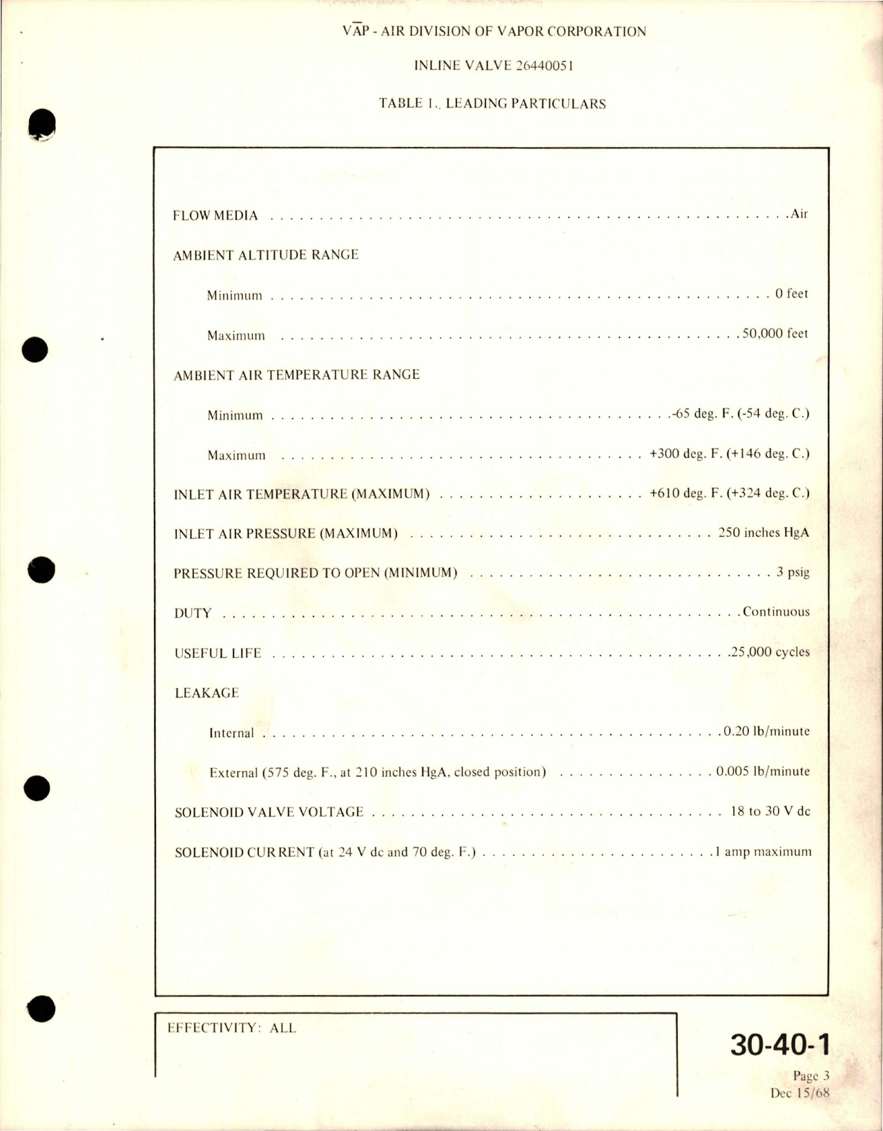 Sample page 7 from AirCorps Library document: Overhaul Instructions with Illustrated Parts Breakdown for Inline Valve - Part 26440051