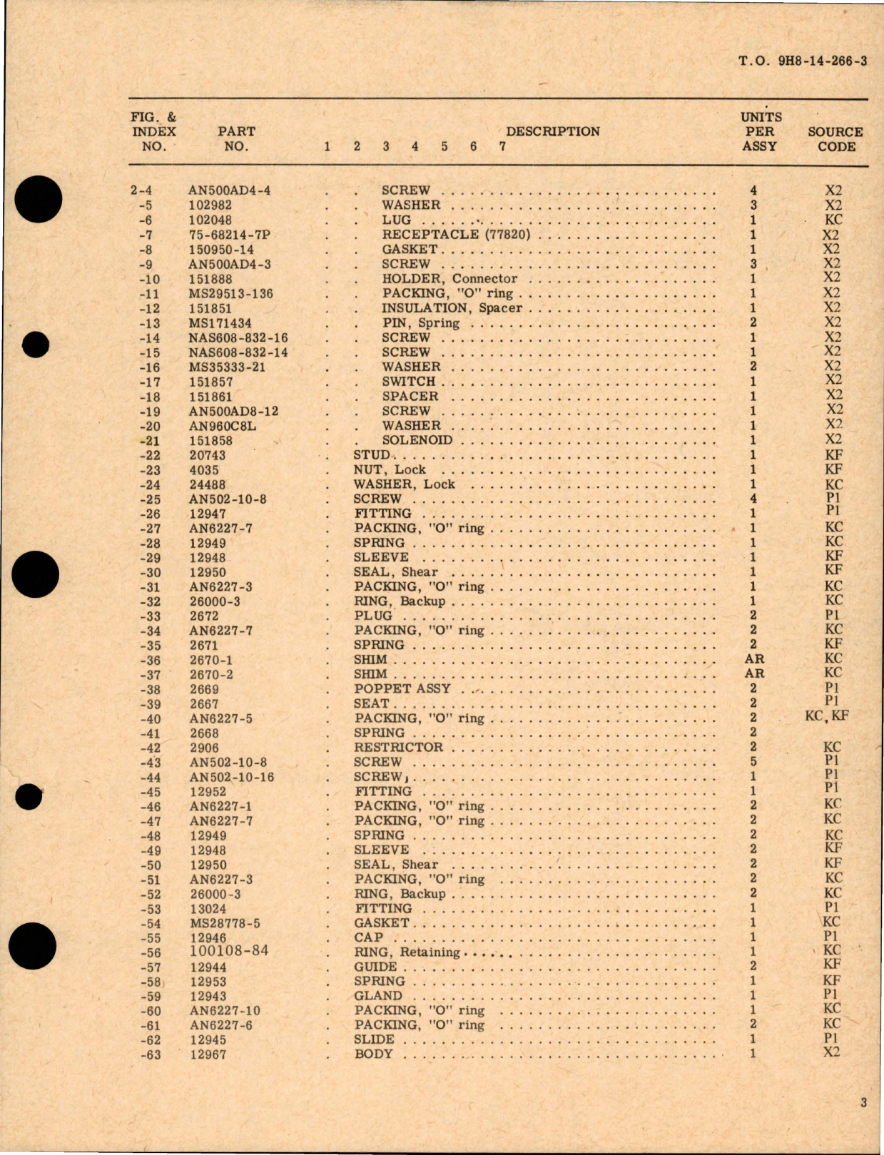 Sample page 5 from AirCorps Library document: Overhaul with Parts Breakdown for Solenoid Actuated Slide Selector Valve Assembly - Part 145765 