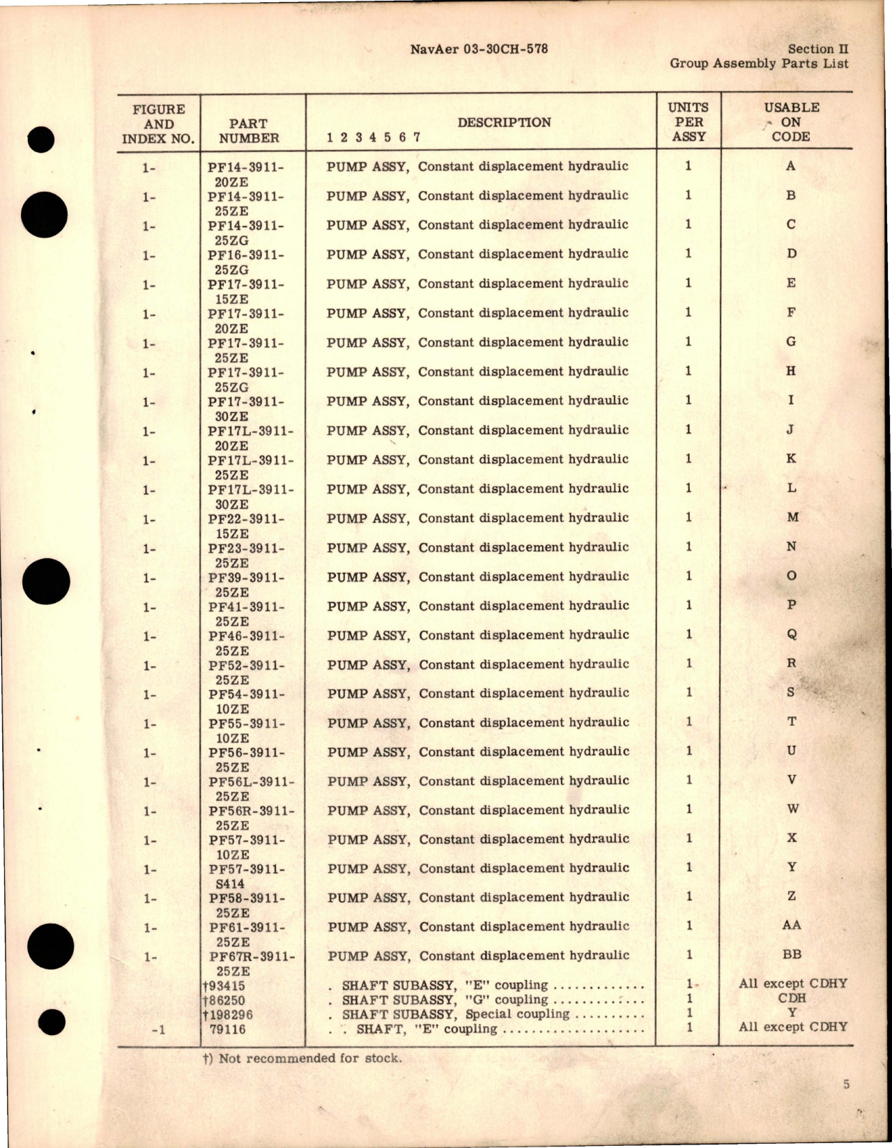 Sample page 7 from AirCorps Library document: Illustrated Parts Breakdown for Constant Displacement Hydraulic Pump Assemblies