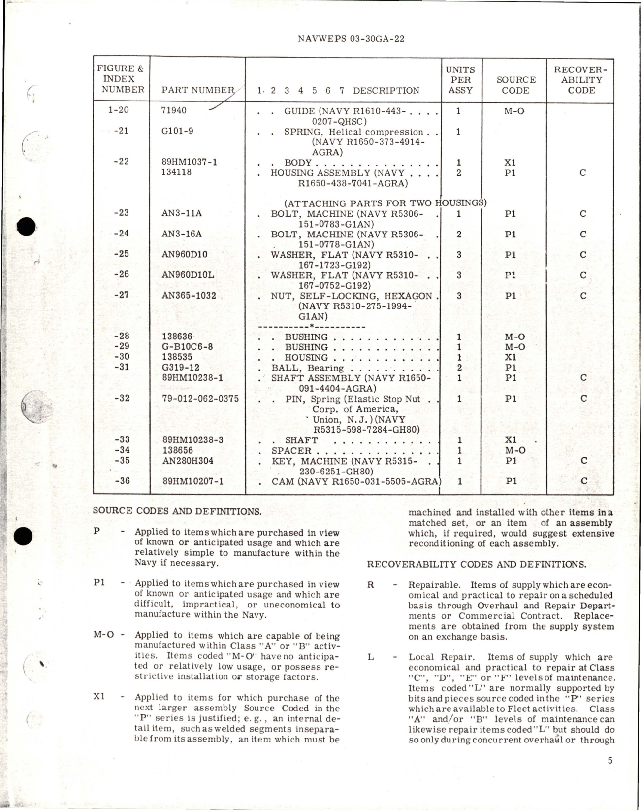 Sample page 5 from AirCorps Library document: Overhaul Instructions with Parts for Hydraulic Wing Fold Timer Check Valve Unit Assembly - 89H1069-1 and 89H1069-3