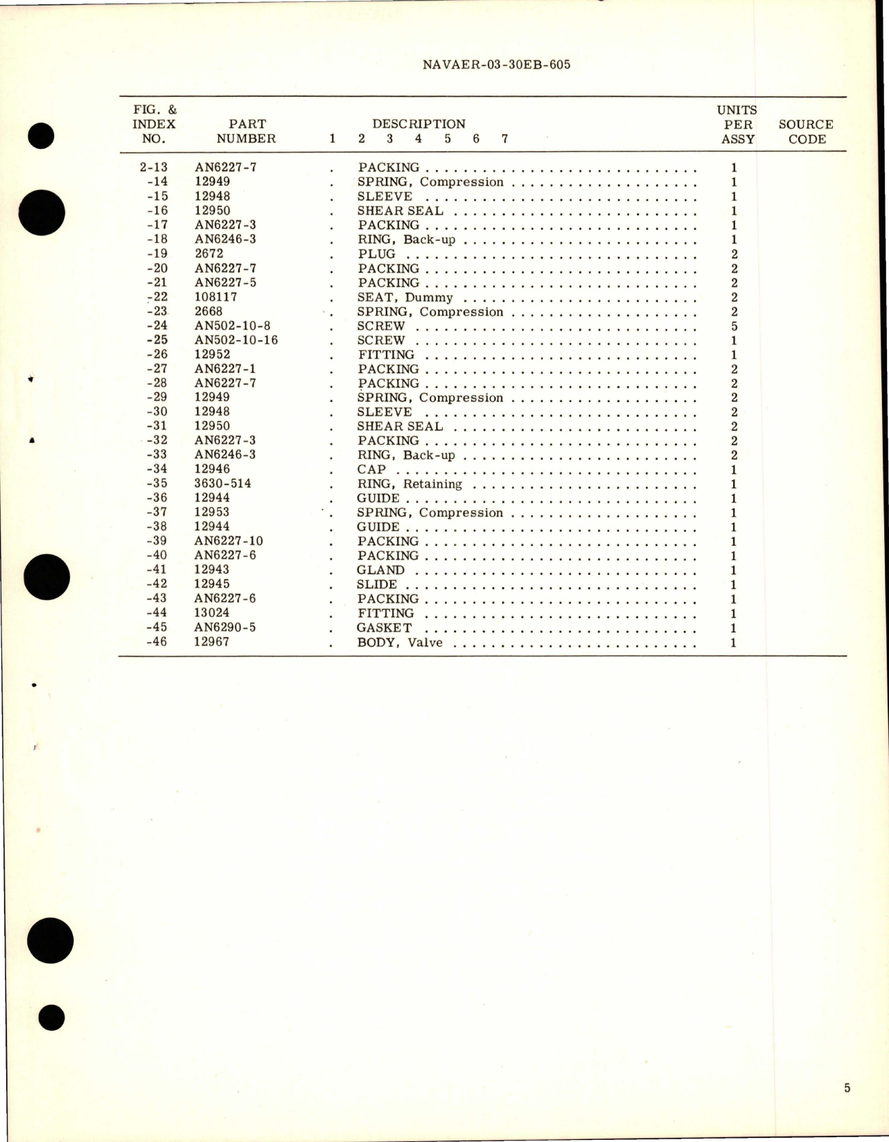 Sample page 5 from AirCorps Library document: Overhaul Instructions with Parts Breakdown for Solenoid Actuated Hydraulic Slide Valve - Part 20772M