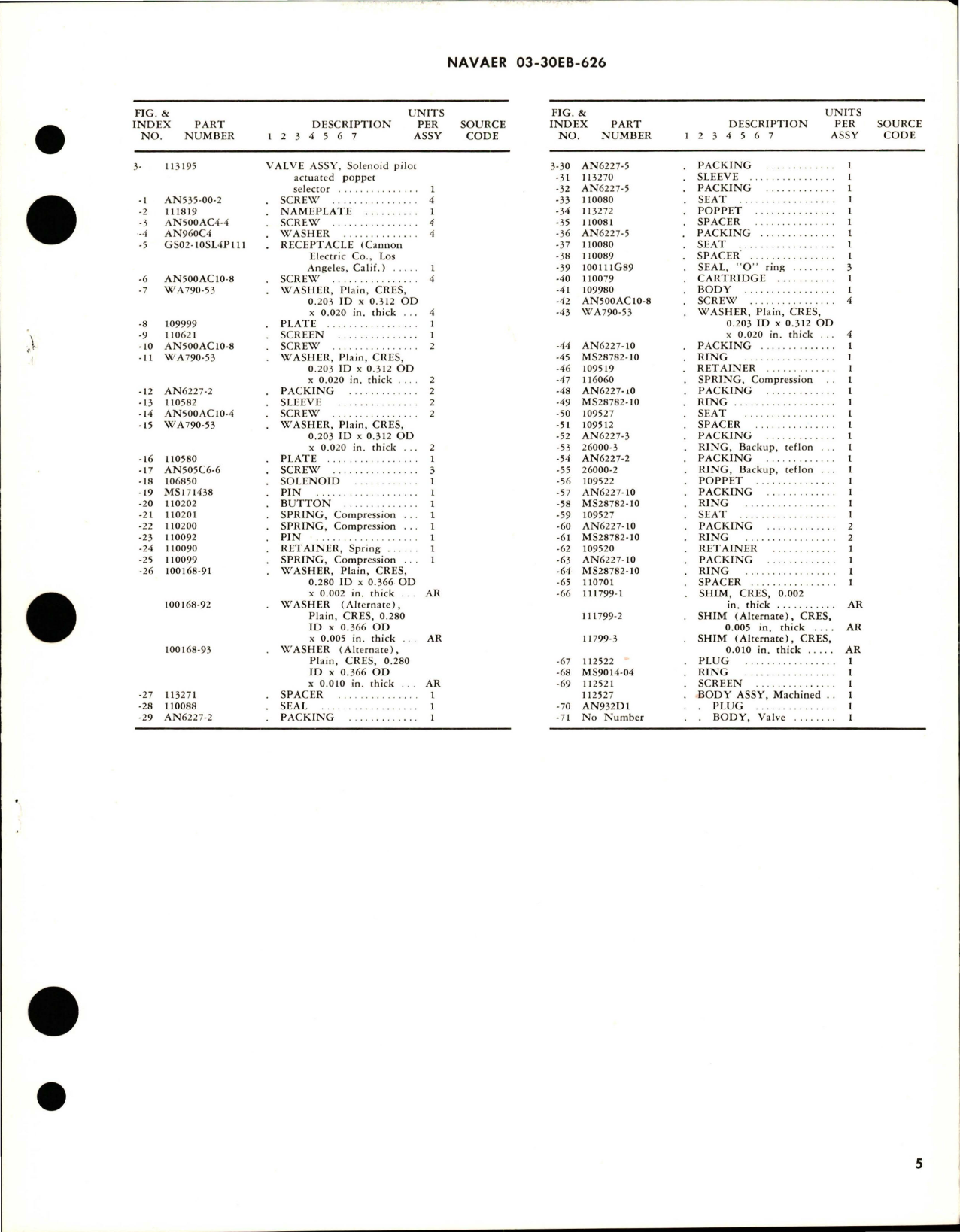 Sample page 5 from AirCorps Library document: Overhaul Instructions with Parts for Solenoid Pilot Actuated Poppet Selector Valve - Part 113195