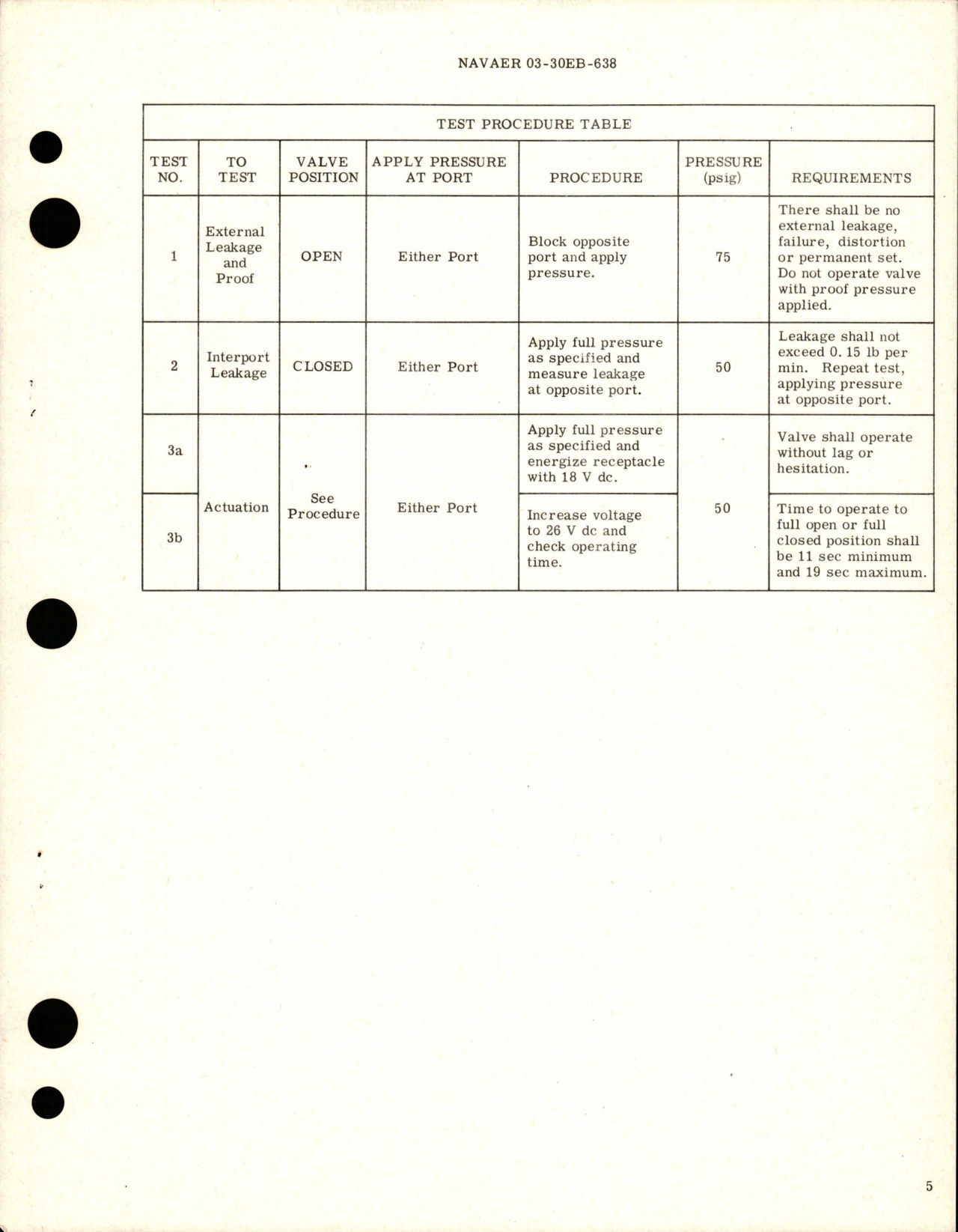 Sample page 5 from AirCorps Library document: Overhaul Instructions with Parts for Motor Actuated Butterfly Shut Off Valve - Part WB016-1 3-8