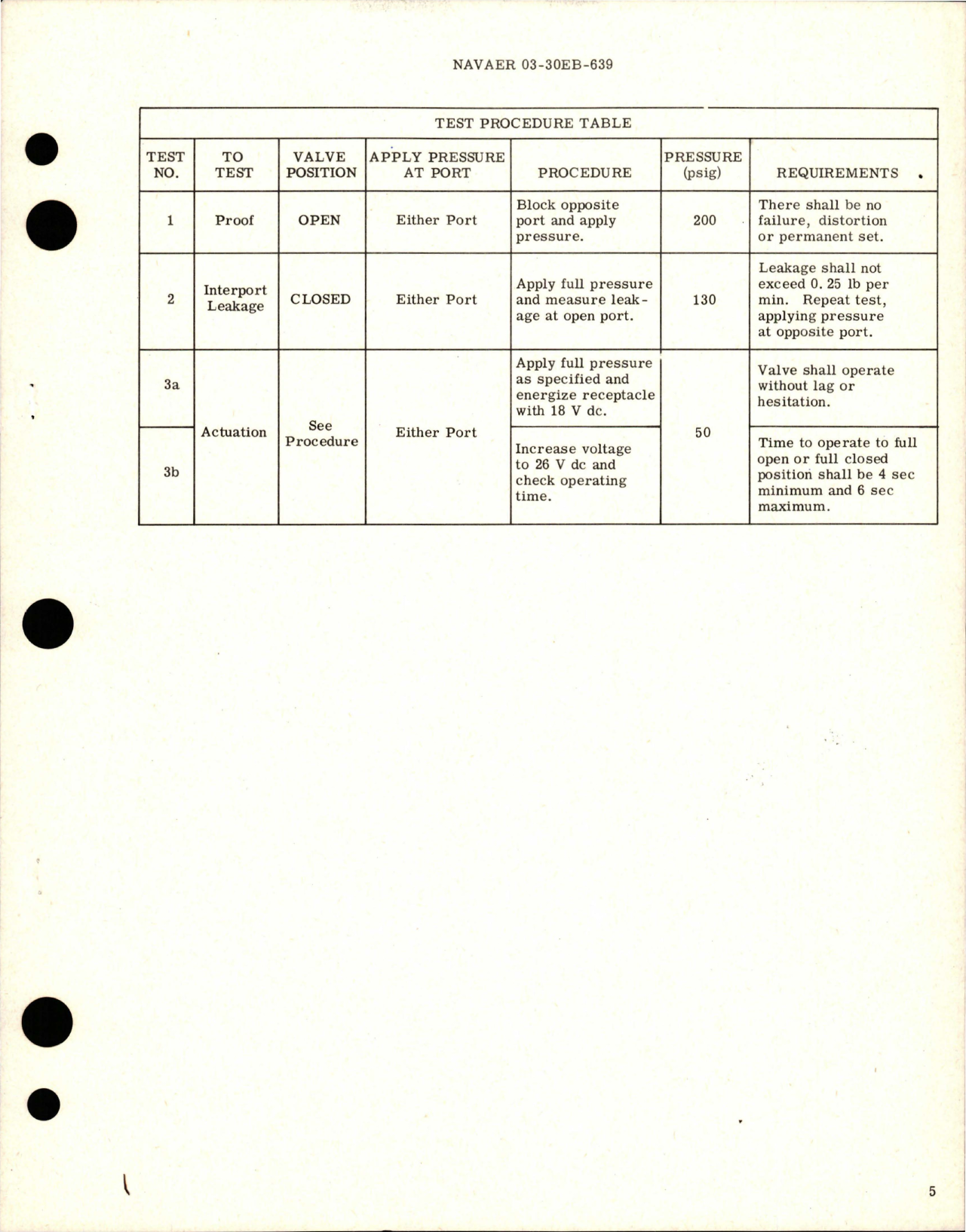 Sample page 5 from AirCorps Library document: Overhaul Instructions with Parts for Motor Actuated Butterfly Shut Off Valve - Part WB017-1 3/8