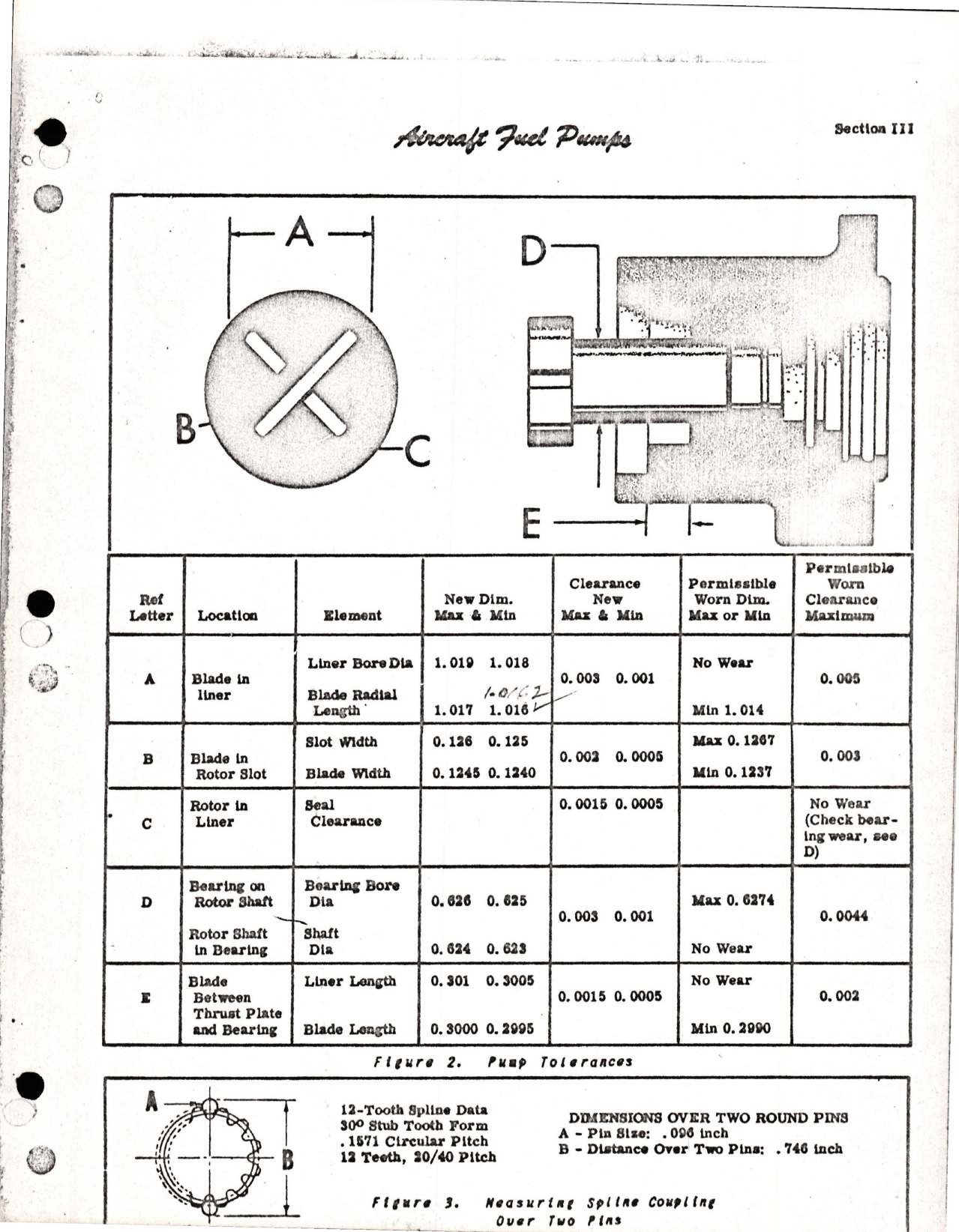 Sample page 7 from AirCorps Library document: Service and Overhaul Instructions with Parts Catalog for Aircraft Engine Fuel Pumps - Series RD-7420