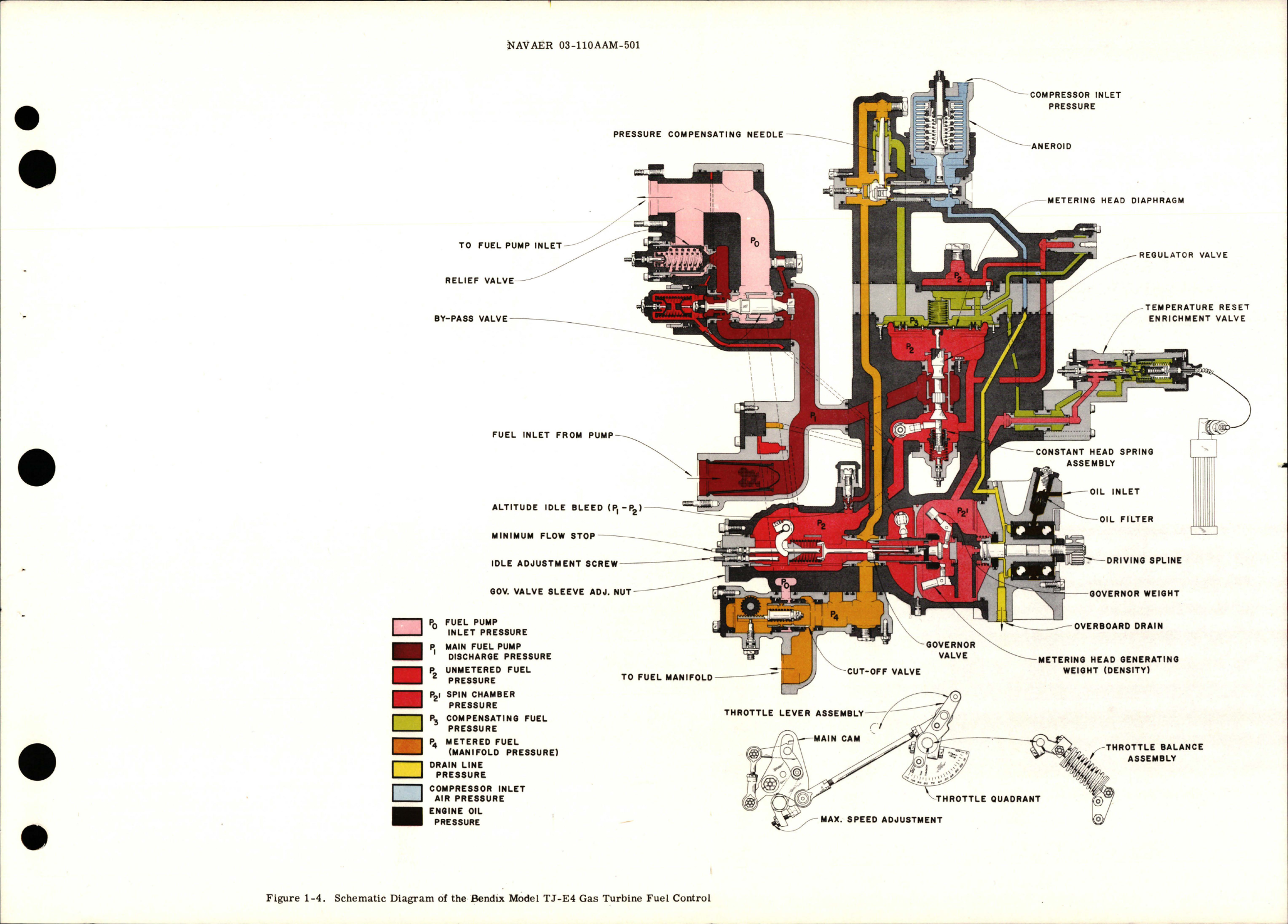 Sample page 7 from AirCorps Library document: Overhaul Instructions for Gas Turbine Fuel Control - Model TJ-E4