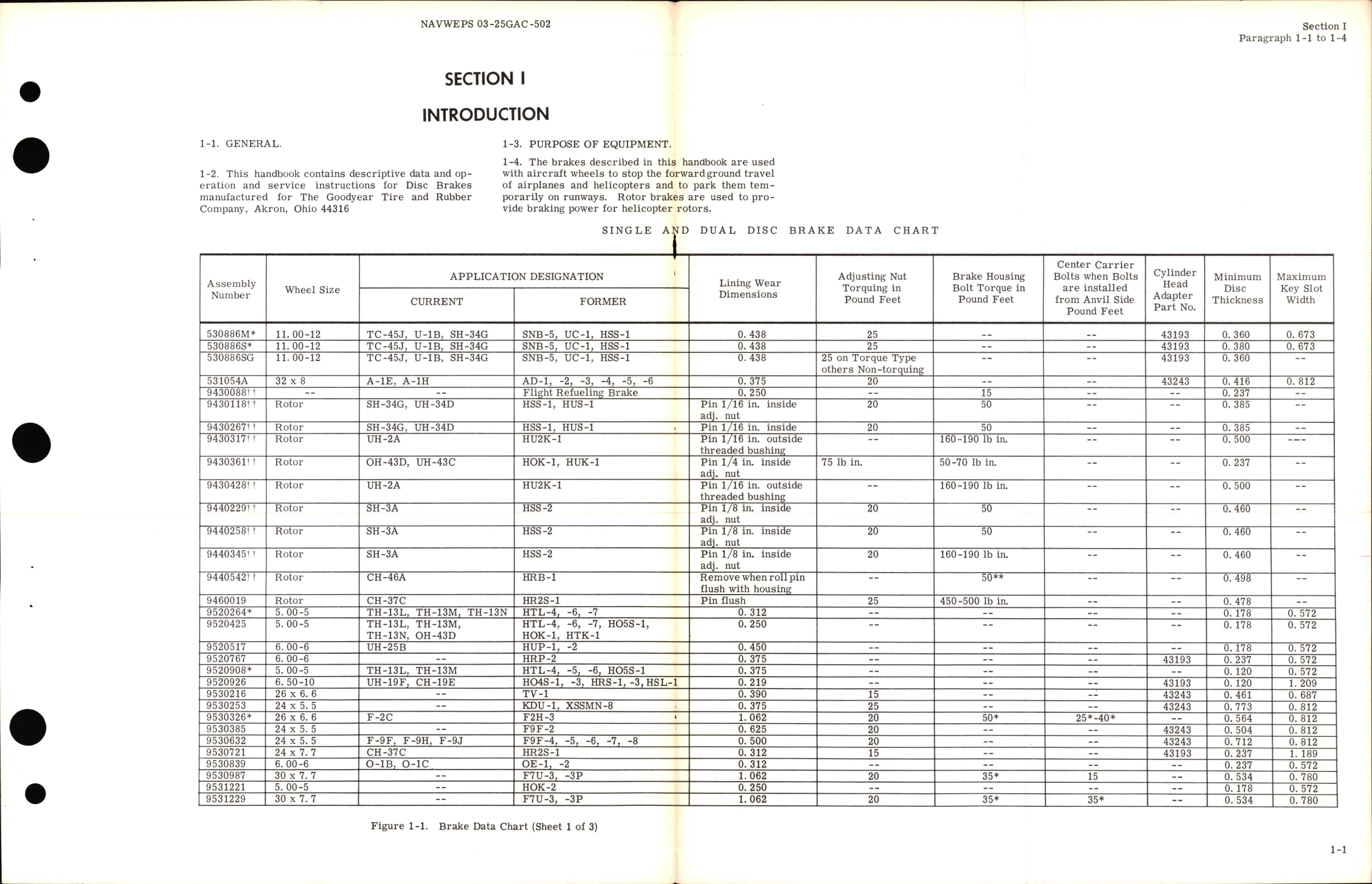 Sample page 5 from AirCorps Library document: Operation and Service Instructions for Disc Brakes