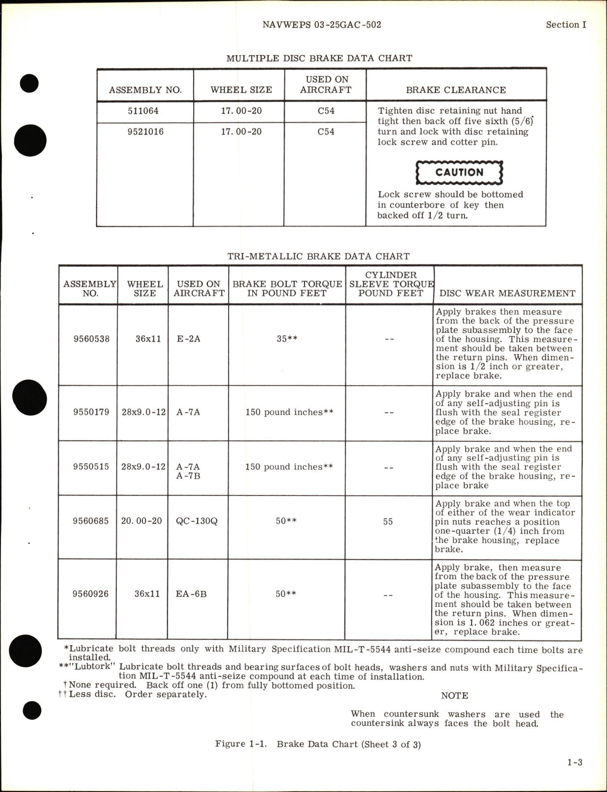 Sample page 7 from AirCorps Library document: Operation and Service Instructions for Disc Brakes