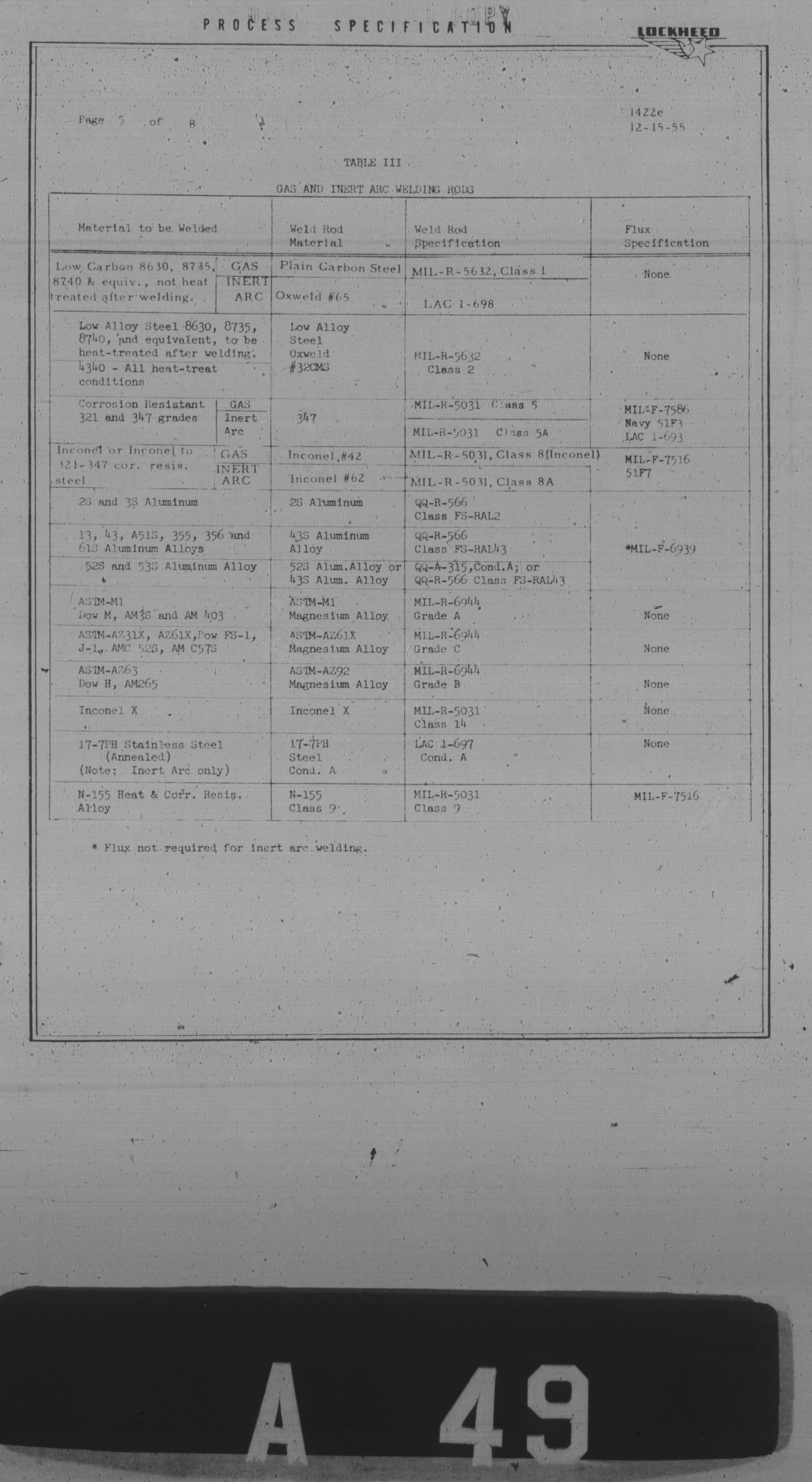 Sample page 5 from AirCorps Library document: Arc and Gas Welding