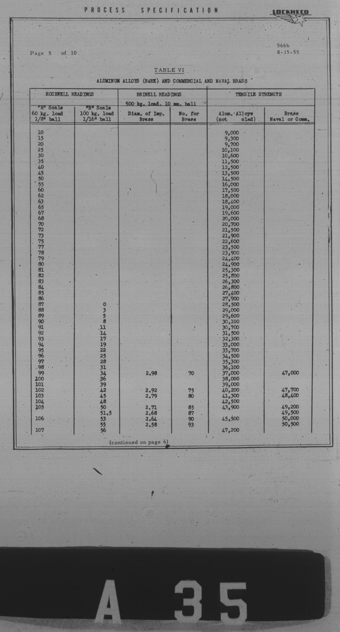 Sample page 5 from AirCorps Library document: Hardness-Tensile Strength Relationships for Various Metals