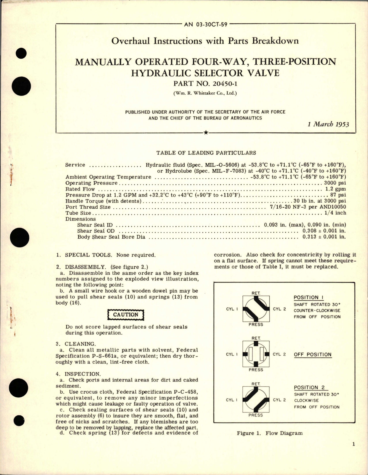 Sample page 1 from AirCorps Library document: Overhaul Instructions with Parts for Manually Operated Four Way Three Position Hydraulic Selector Valve - Part 20450-1