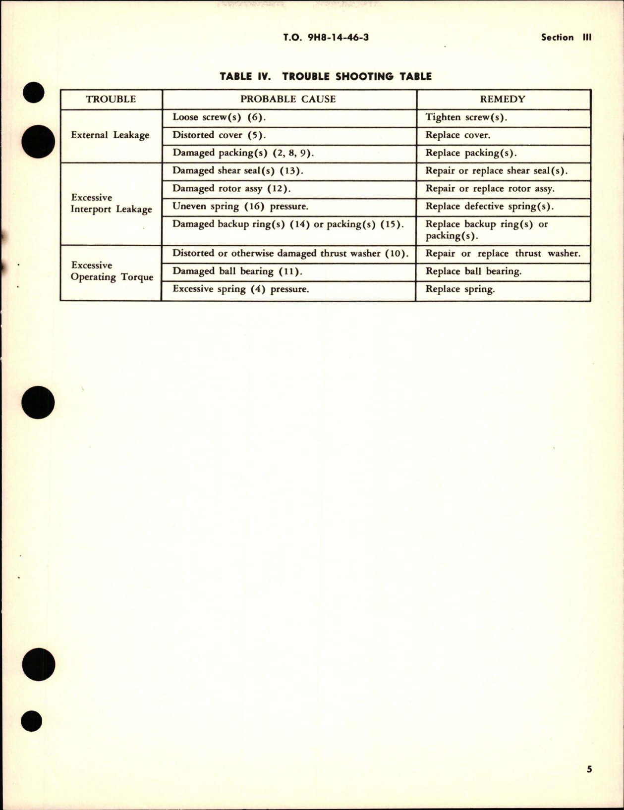 Sample page 7 from AirCorps Library document: Overhaul Instructions for Manually Operated Selector Valves