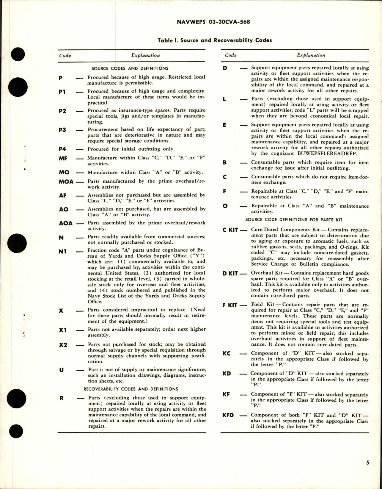 Sample page 5 from AirCorps Library document: Overhaul Instructions with Parts Breakdown for Aileron Funk Spring Strut Assembly - CV15-908038-2