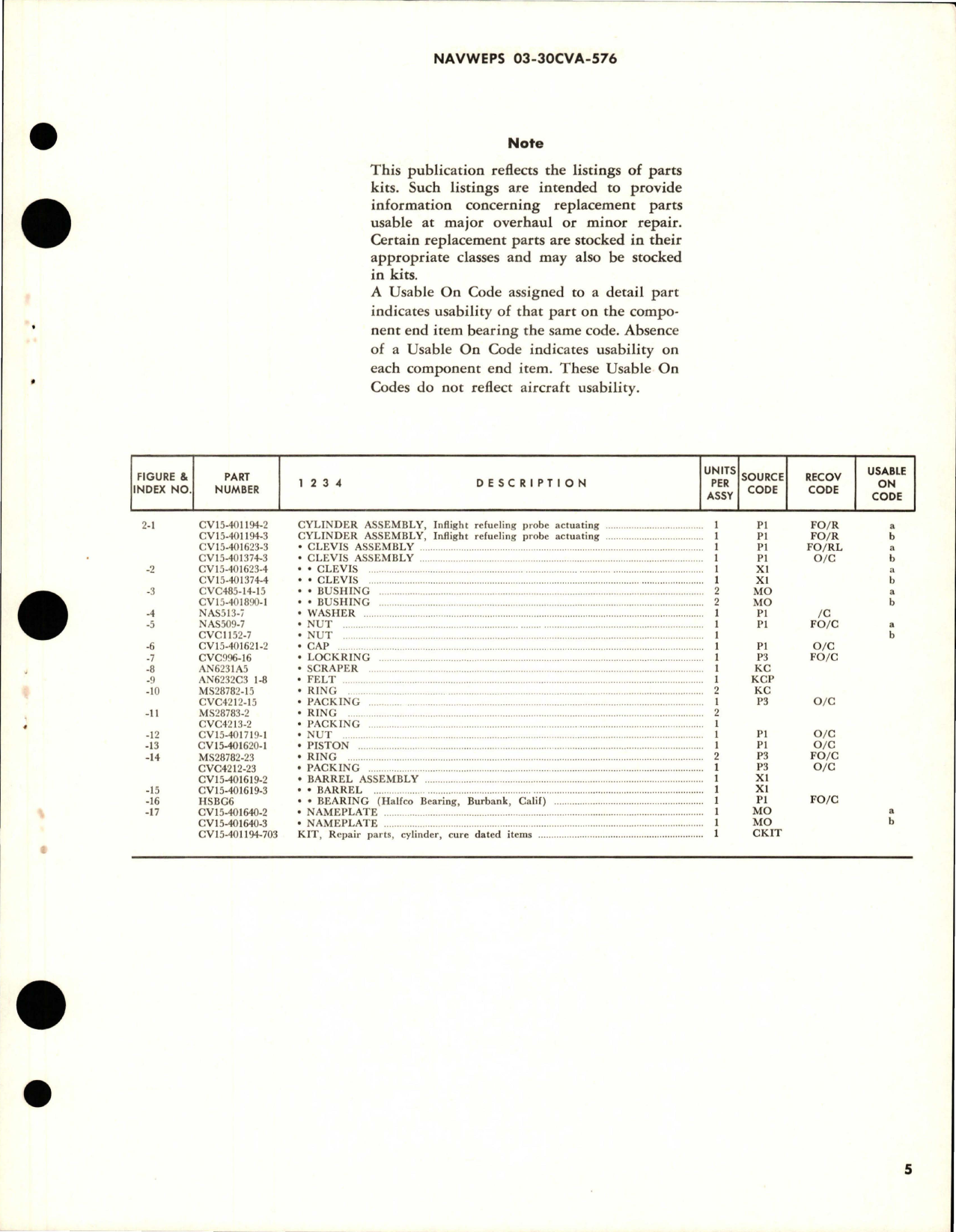 Sample page 5 from AirCorps Library document: Overhaul Instructions with Parts Breakdown for Inflight Refueling Probe Actuating Cylinder Assembly - CV15-401194-2, CV15-401194-3
