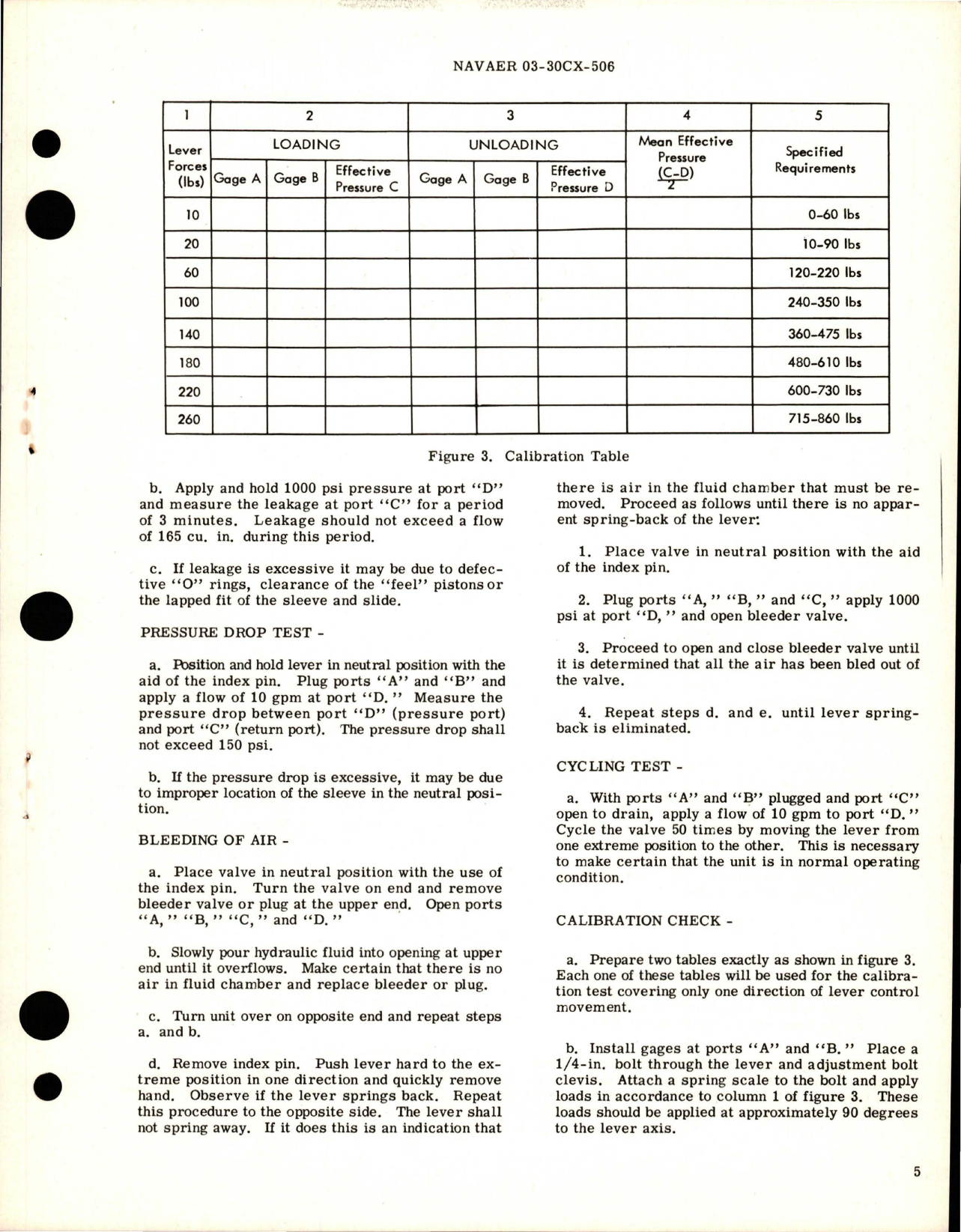 Sample page 5 from AirCorps Library document: Overhaul Instructions with Parts Breakdown for Hydraulic Boost Valve - 175-58709