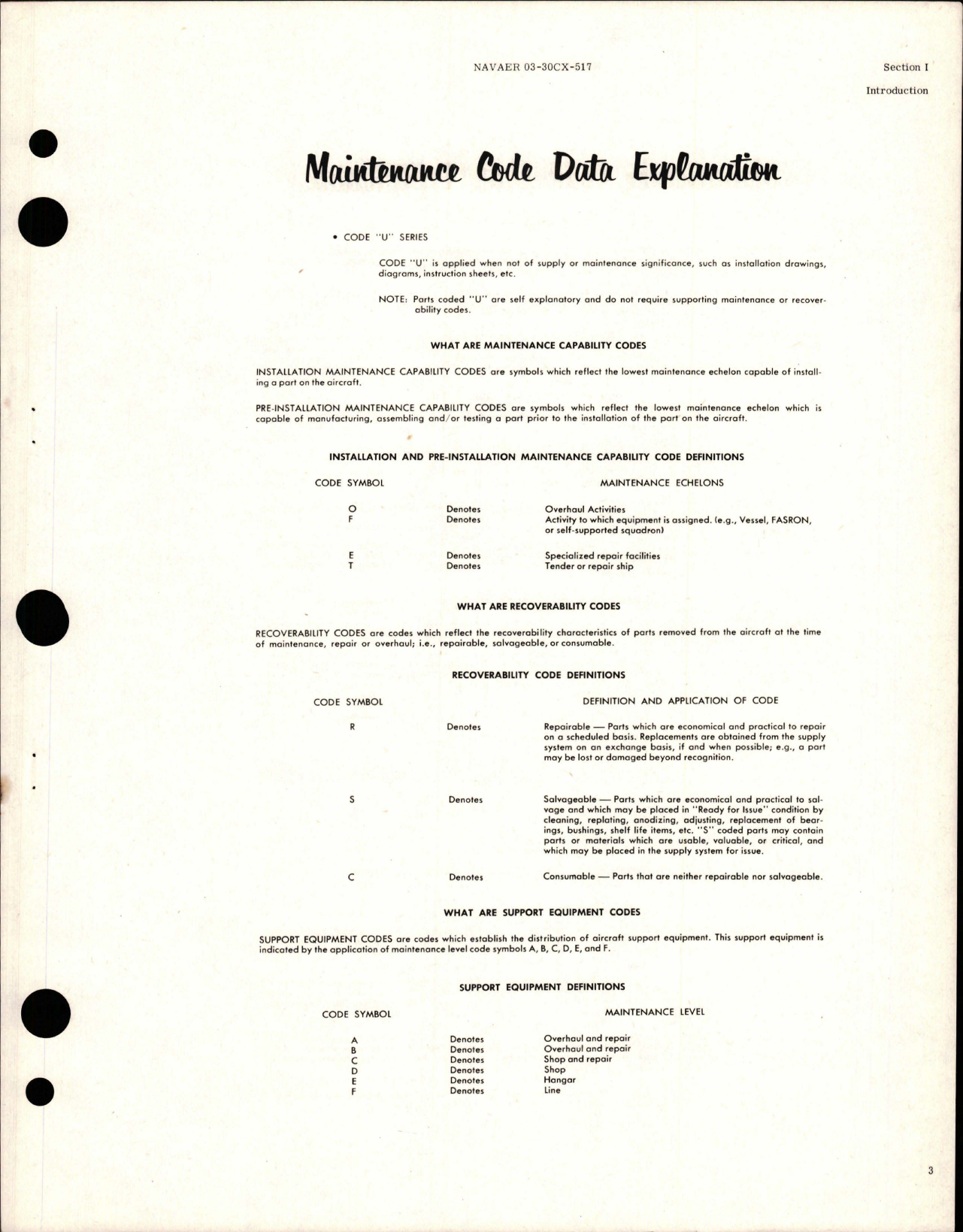 Sample page 5 from AirCorps Library document: Illustrated Parts Breakdown for Hydraulic Wing Fold Lock Cylinder Assembly - 209-58029-1, 209-58029-2