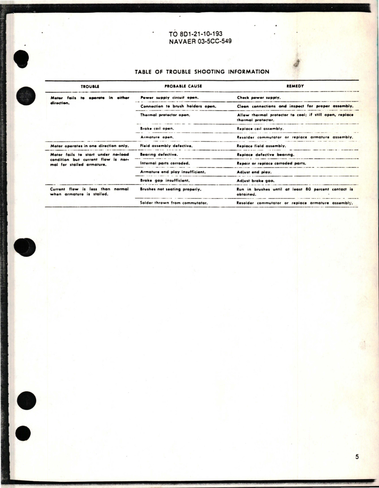 Sample page 5 from AirCorps Library document: Overhaul Instructions with Parts Breakdown for Direct Current Motor - Part 27700-1
