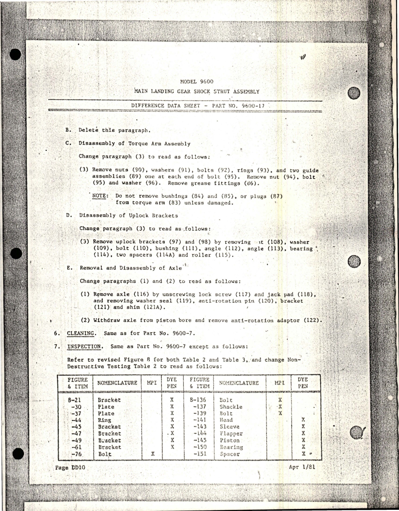 Sample page 7 from AirCorps Library document: Difference Data Sheet for Main Landing Gear Shock Strut Assembly - Part 9600-15