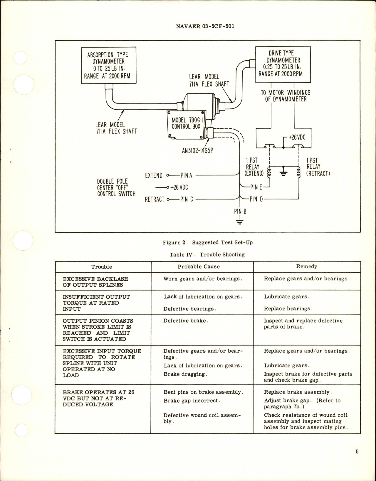 Sample page 5 from AirCorps Library document: Overhaul Instructions with Parts Breakdown for Control Box - Parts 110433-02, 110433-03, and 110433-04 