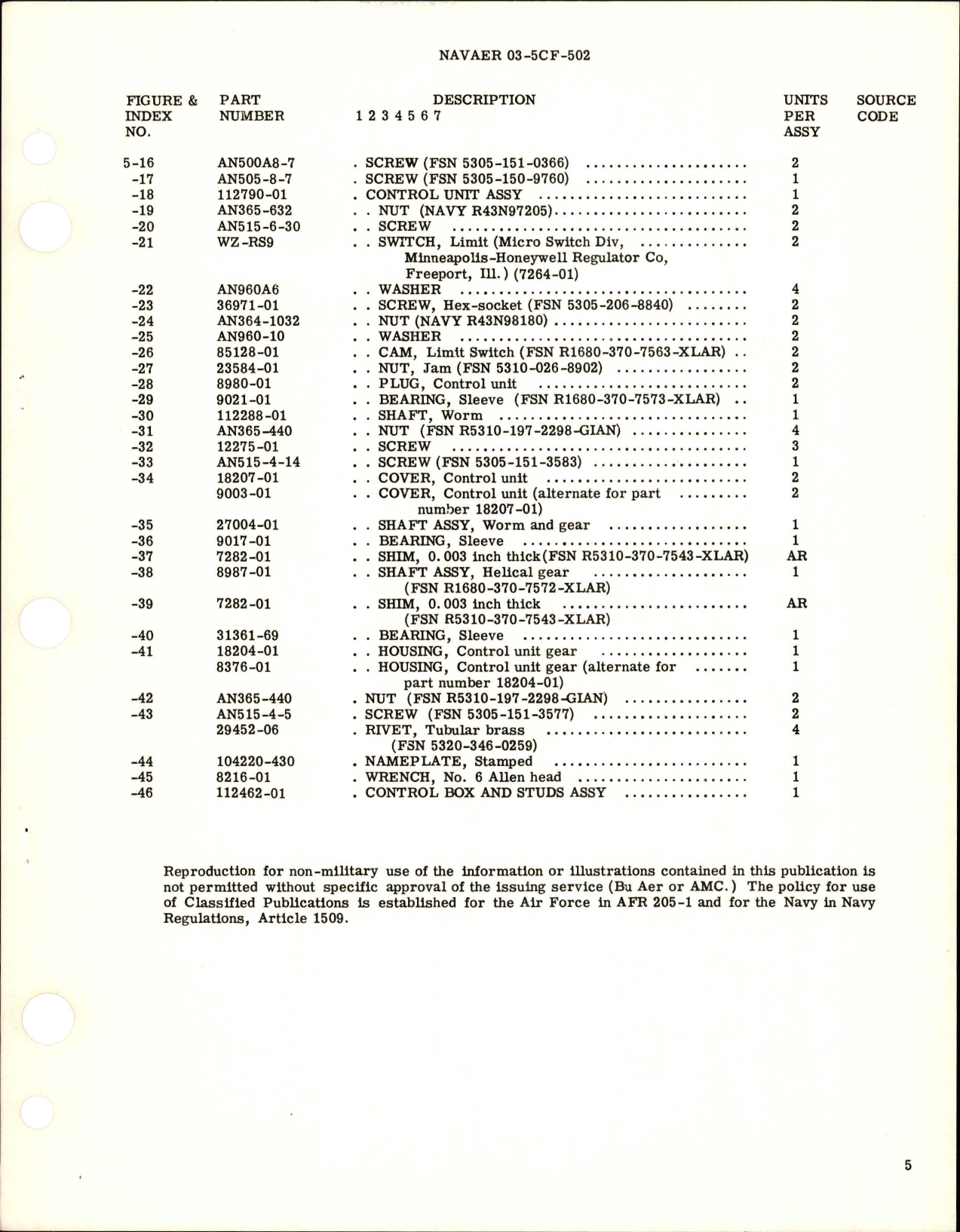 Sample page 5 from AirCorps Library document: Overhaul Instructions with Parts Breakdown for Control Box - Part 112872-01 