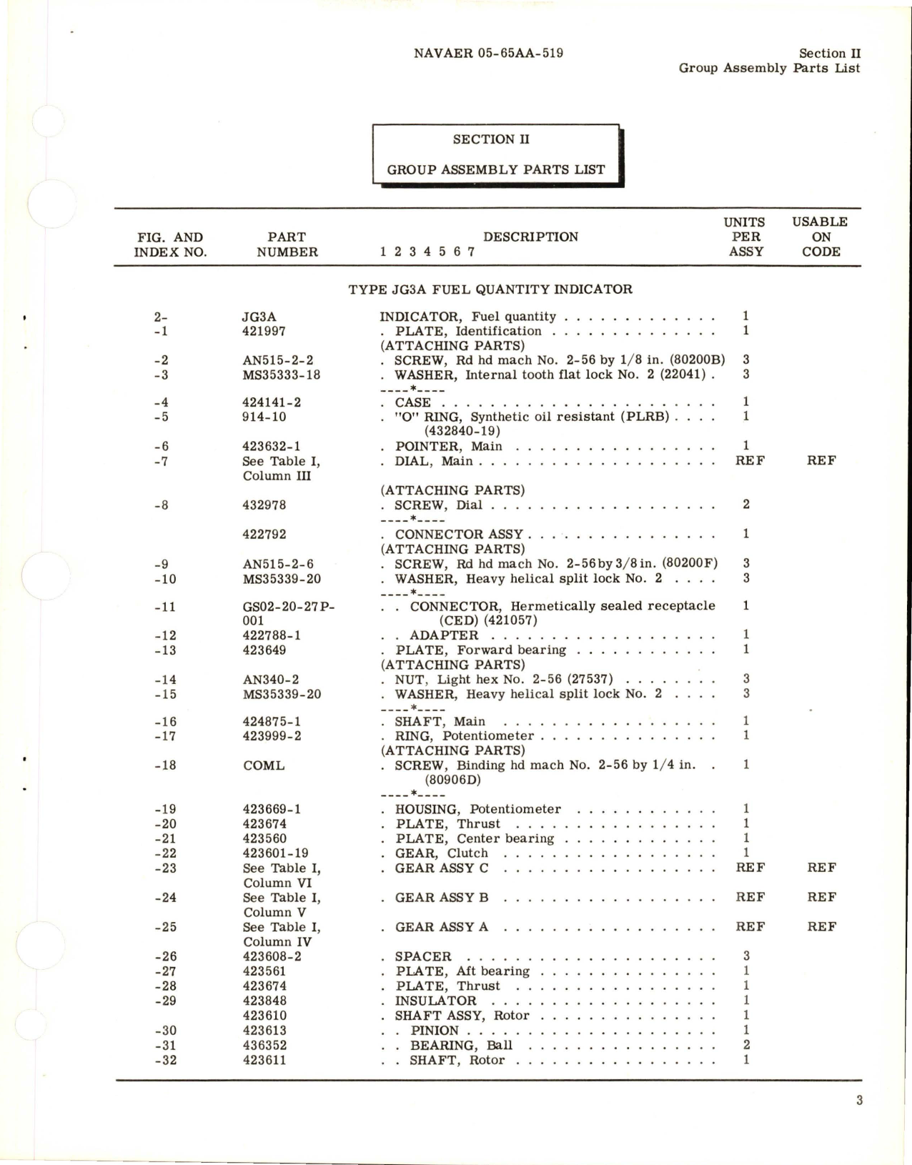 Sample page 5 from AirCorps Library document: Illustrated Parts Breakdown for Fuel Quantity Indicator - Type JG3A 