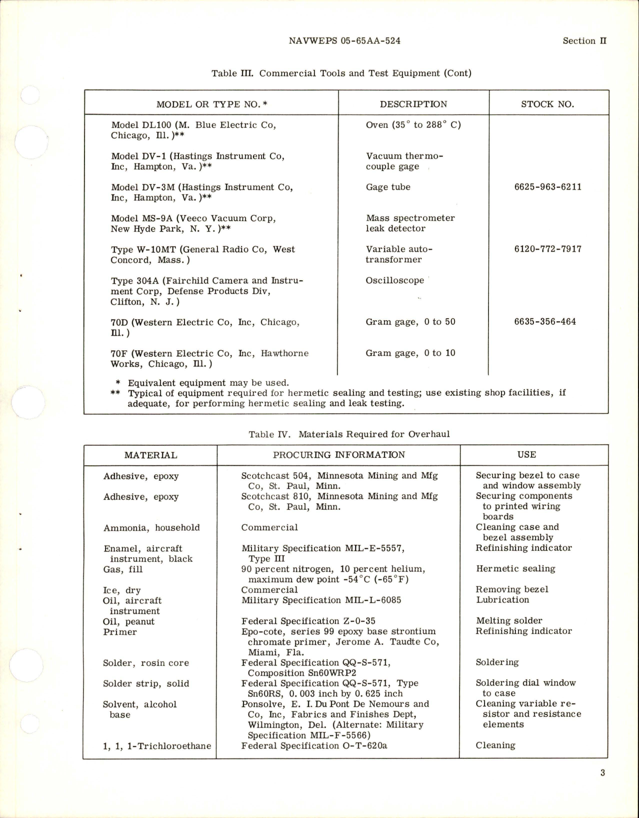 Sample page 7 from AirCorps Library document: Overhaul Instructions for Fuel Quantity Indicator - Part JG120A1 and JG120B1