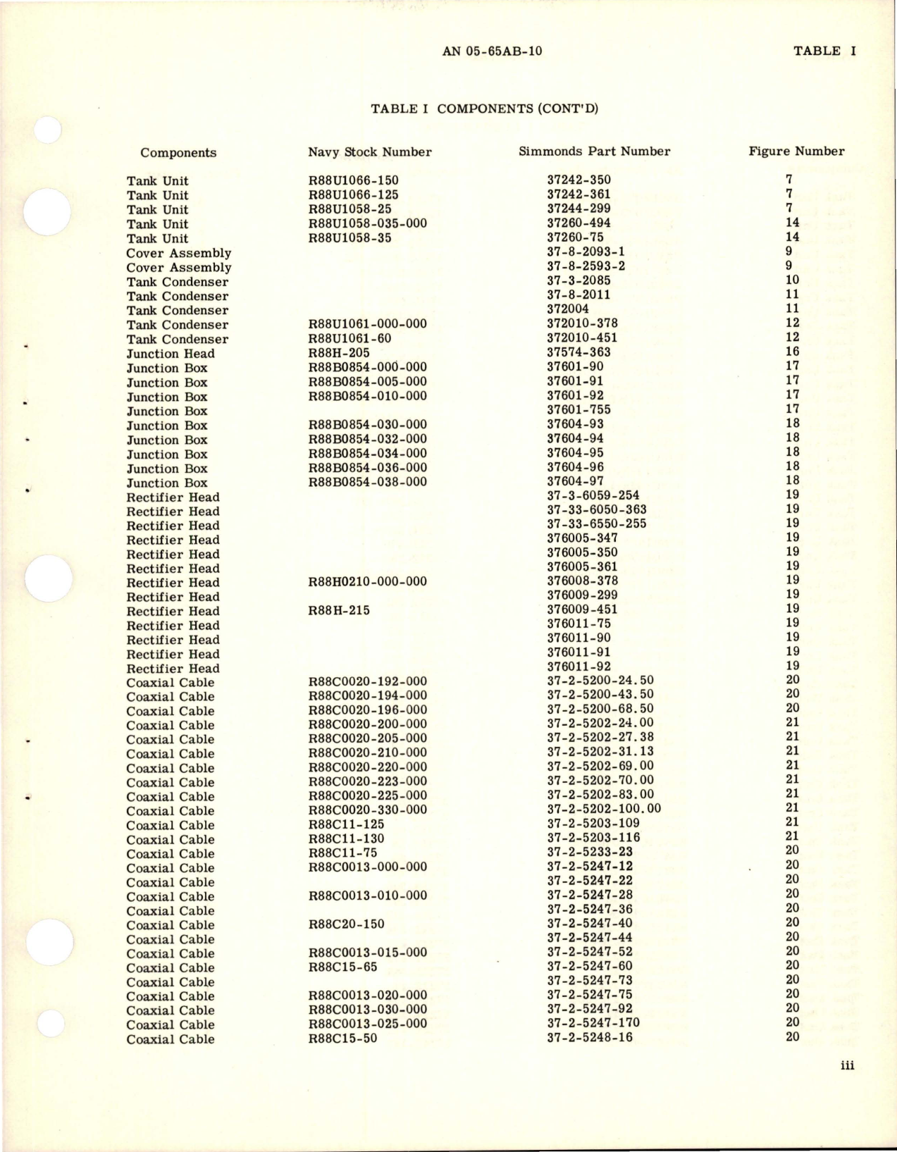 Sample page 5 from AirCorps Library document: Illustrated Parts Breakdown Capacitor Fuel Quantity Gage Tank Units, Junction Box, Rectifier Heads, and Coaxial Cables 