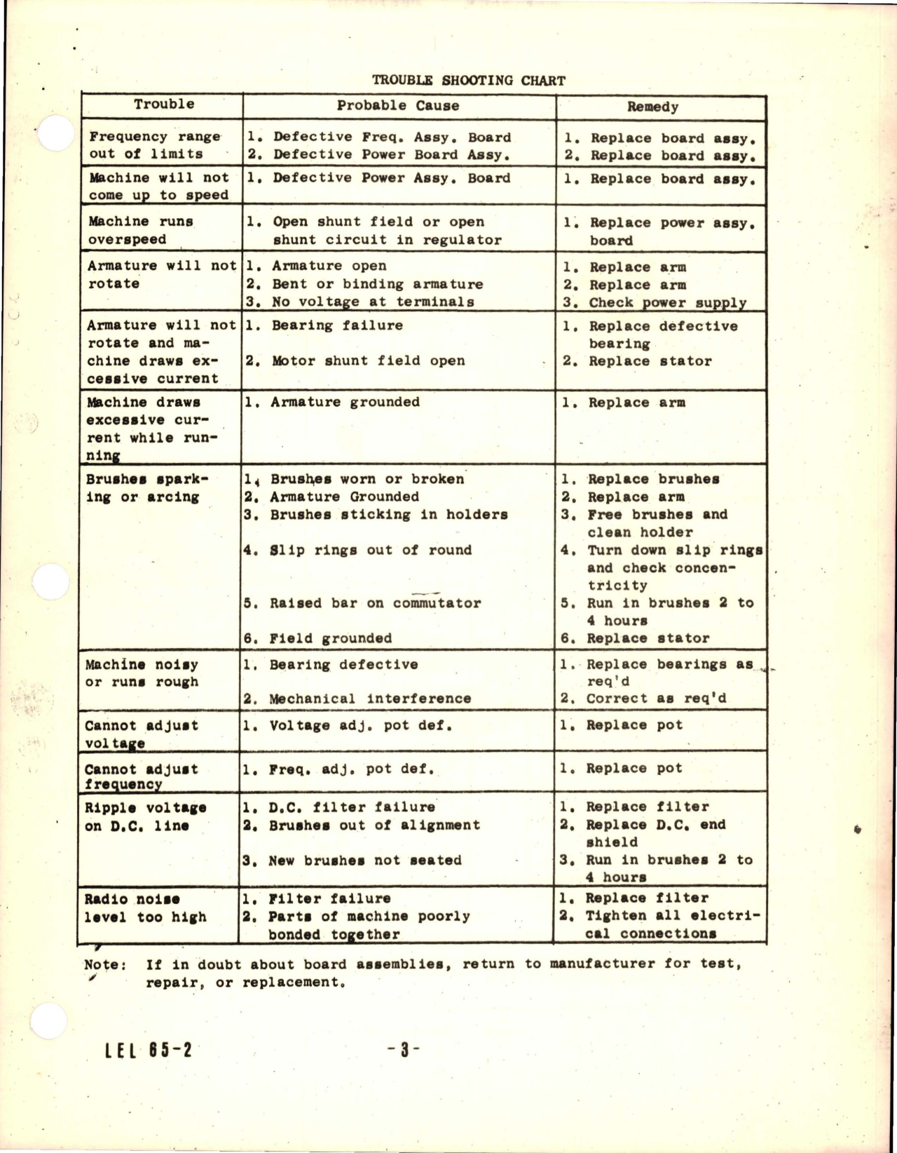 Sample page 5 from AirCorps Library document: Overhaul Instructions with Parts List for Inverter - MGE 37-400