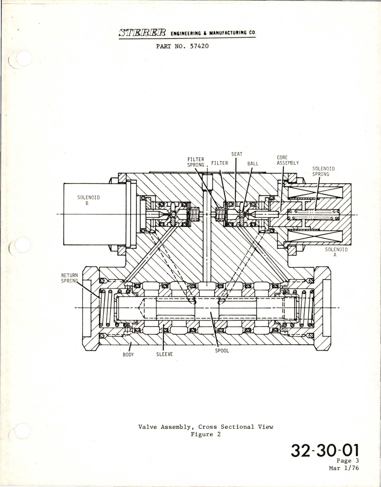 Sample page 7 from AirCorps Library document: Overhaul Manual with Illustrated Parts List for Solenoid Operated Landing Gear Valve Assembly - Part 57420