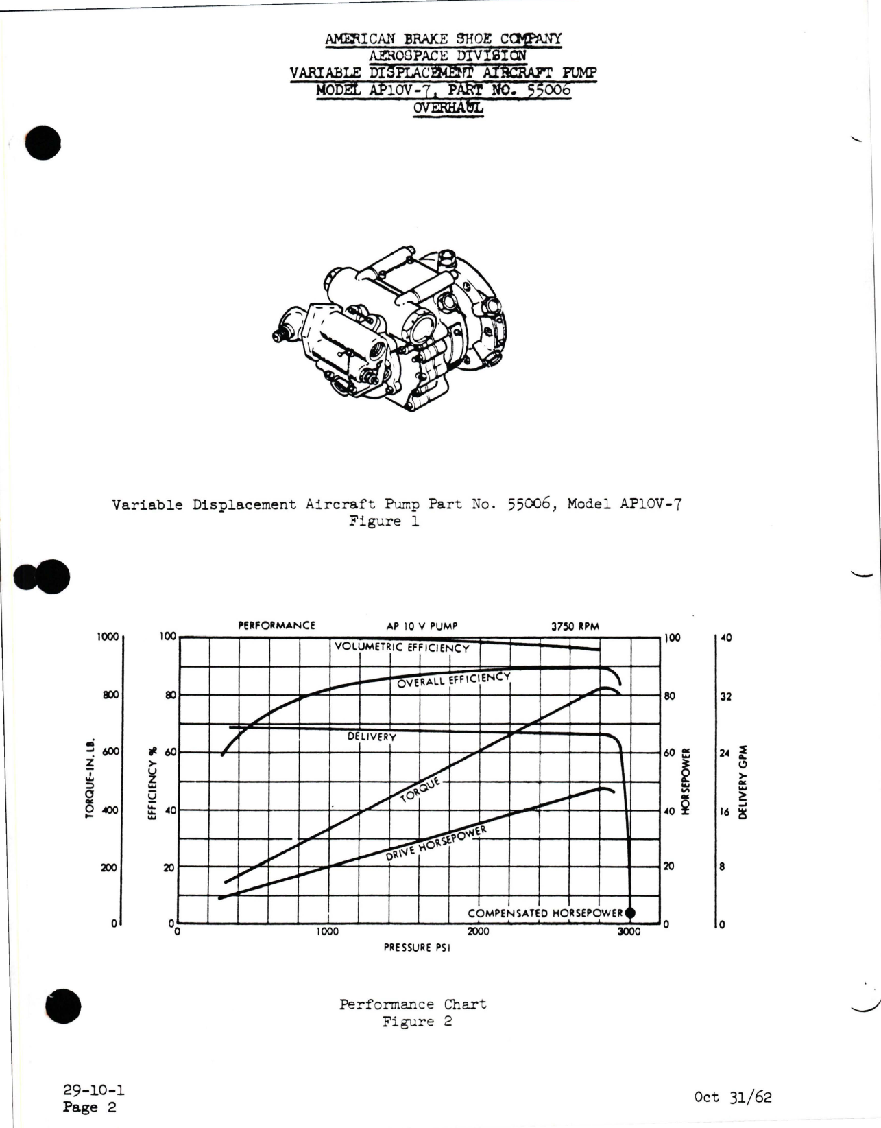 Sample page 5 from AirCorps Library document: Overhaul Manual for Variable Displacement Pumps - Parts 55006, 55028, 55035, and 65001