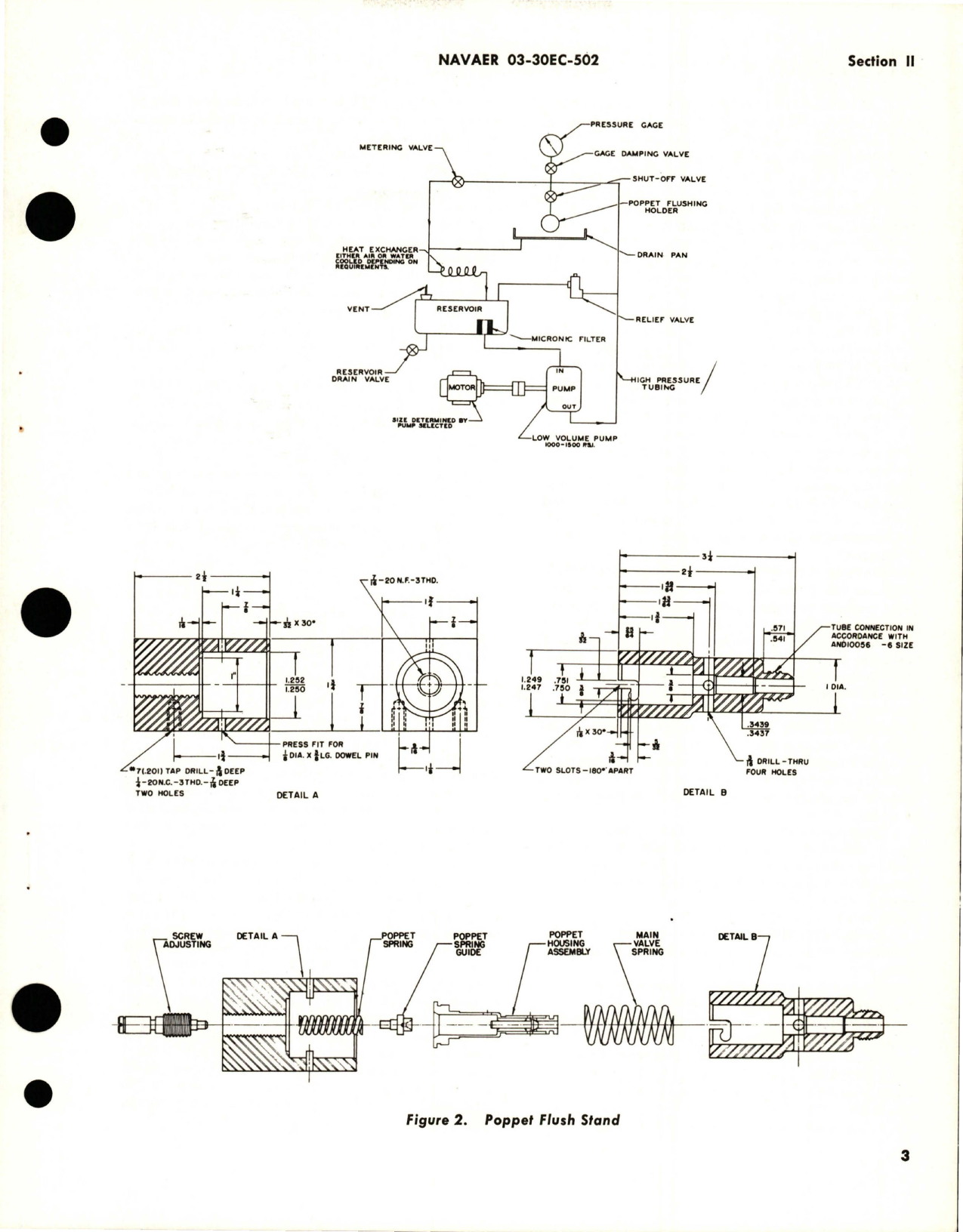 Sample page 7 from AirCorps Library document: Overhaul Instructions for Hydraulic Pressure Relief Valves