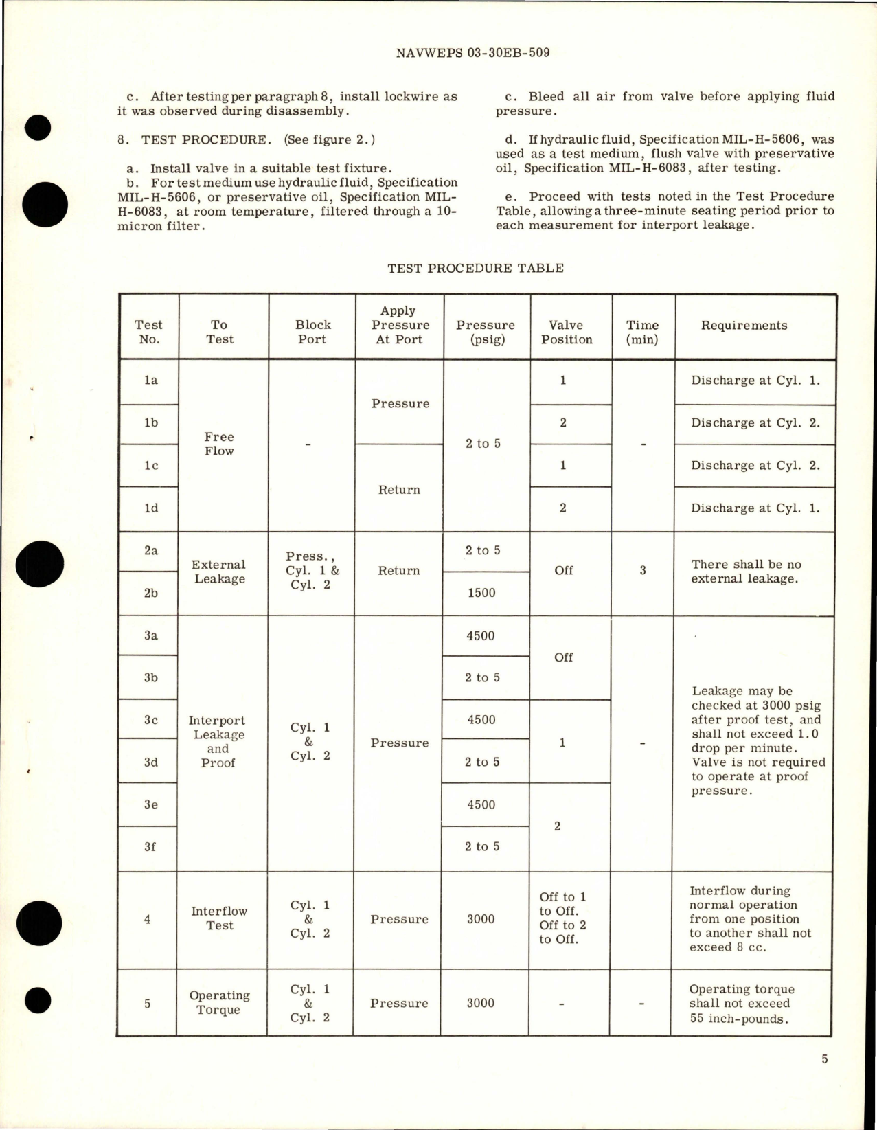 Sample page 5 from AirCorps Library document: Overhaul Instructions with Parts for Manually Operated -  Four-Way - Three Position - Hydraulic Selector Valve - Part 21366-3