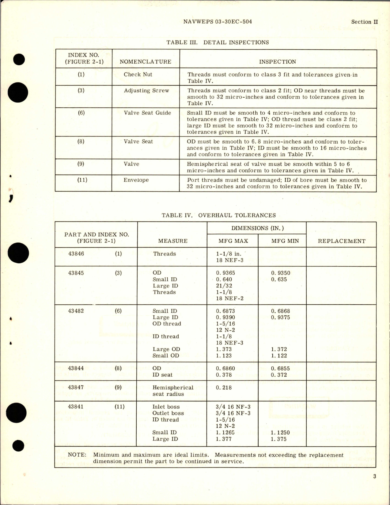 Sample page 7 from AirCorps Library document: Overhaul Instructions for Hydraulic Pressure Relief Valves