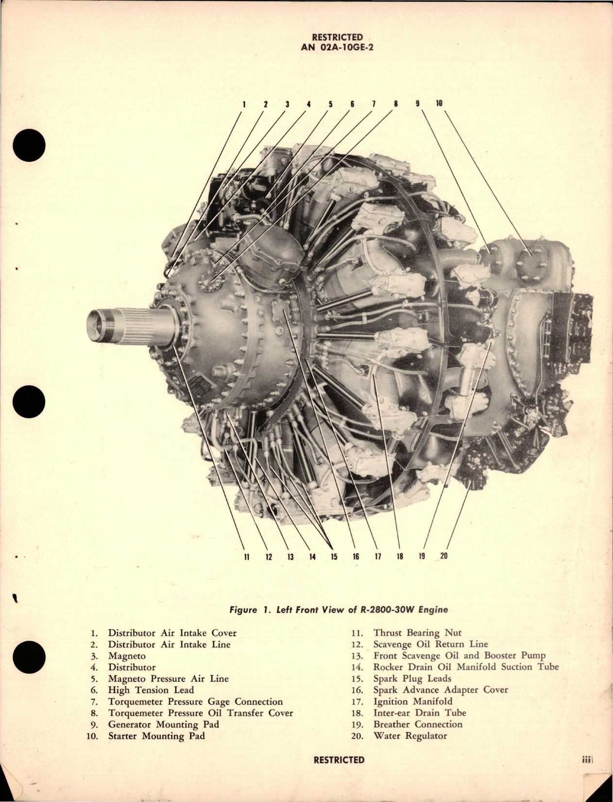 Sample page 5 from AirCorps Library document: Service Instructions for Aircraft Engines - Models R-2800-30W and R-2800-32W