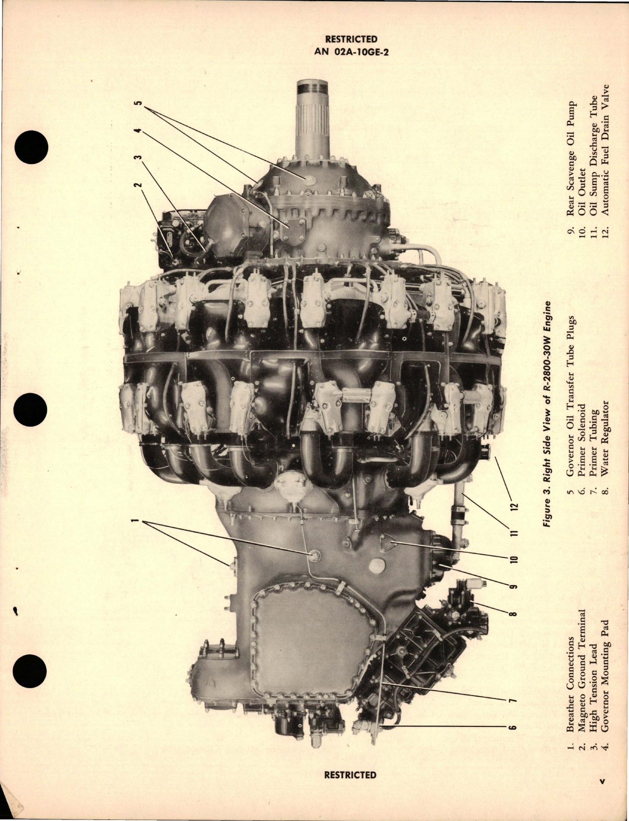 Sample page 7 from AirCorps Library document: Service Instructions for Aircraft Engines - Models R-2800-30W and R-2800-32W