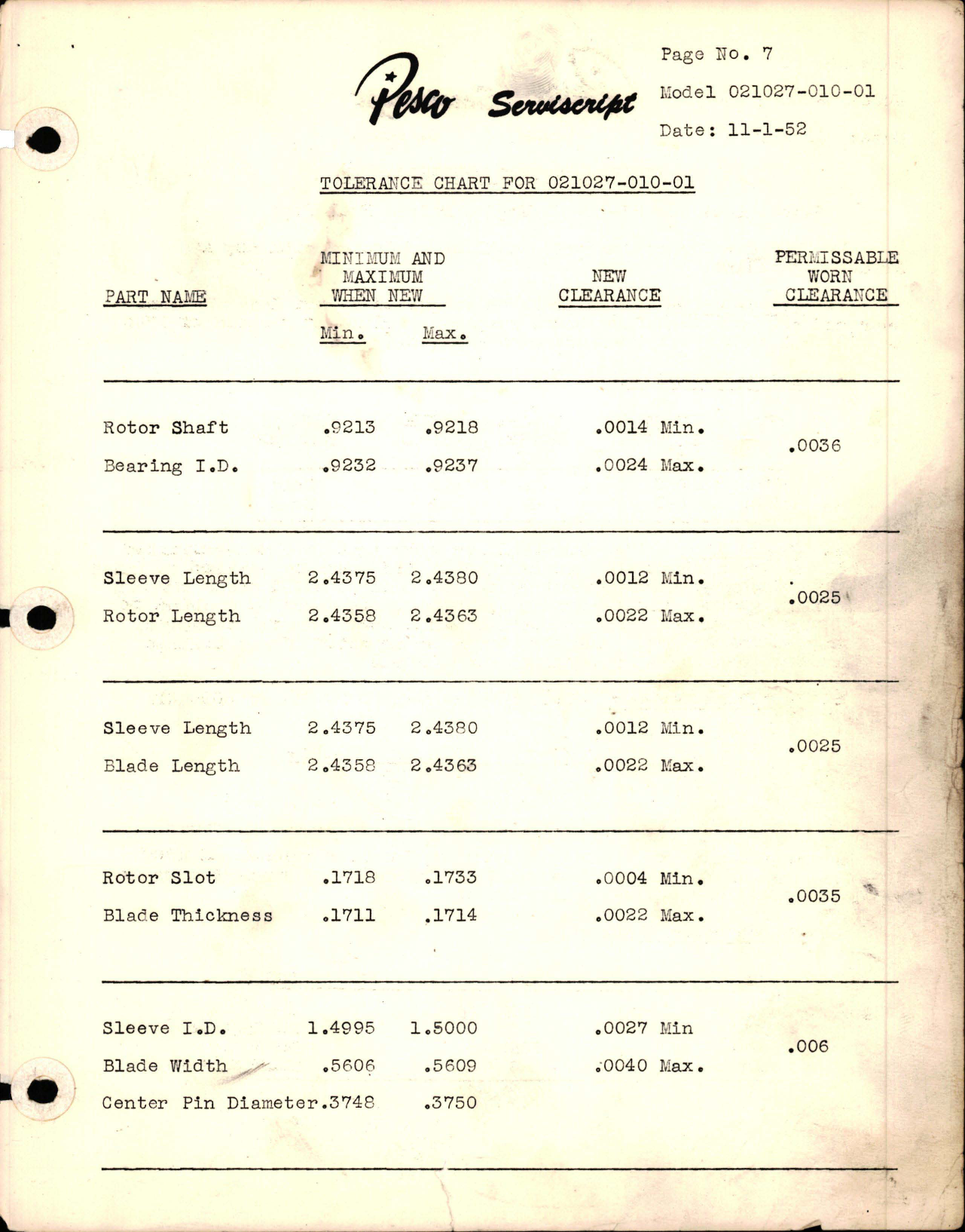 Sample page 9 from AirCorps Library document: Maintenance Manual for Fuel Pump - Vane Type - Model 021027-010-01