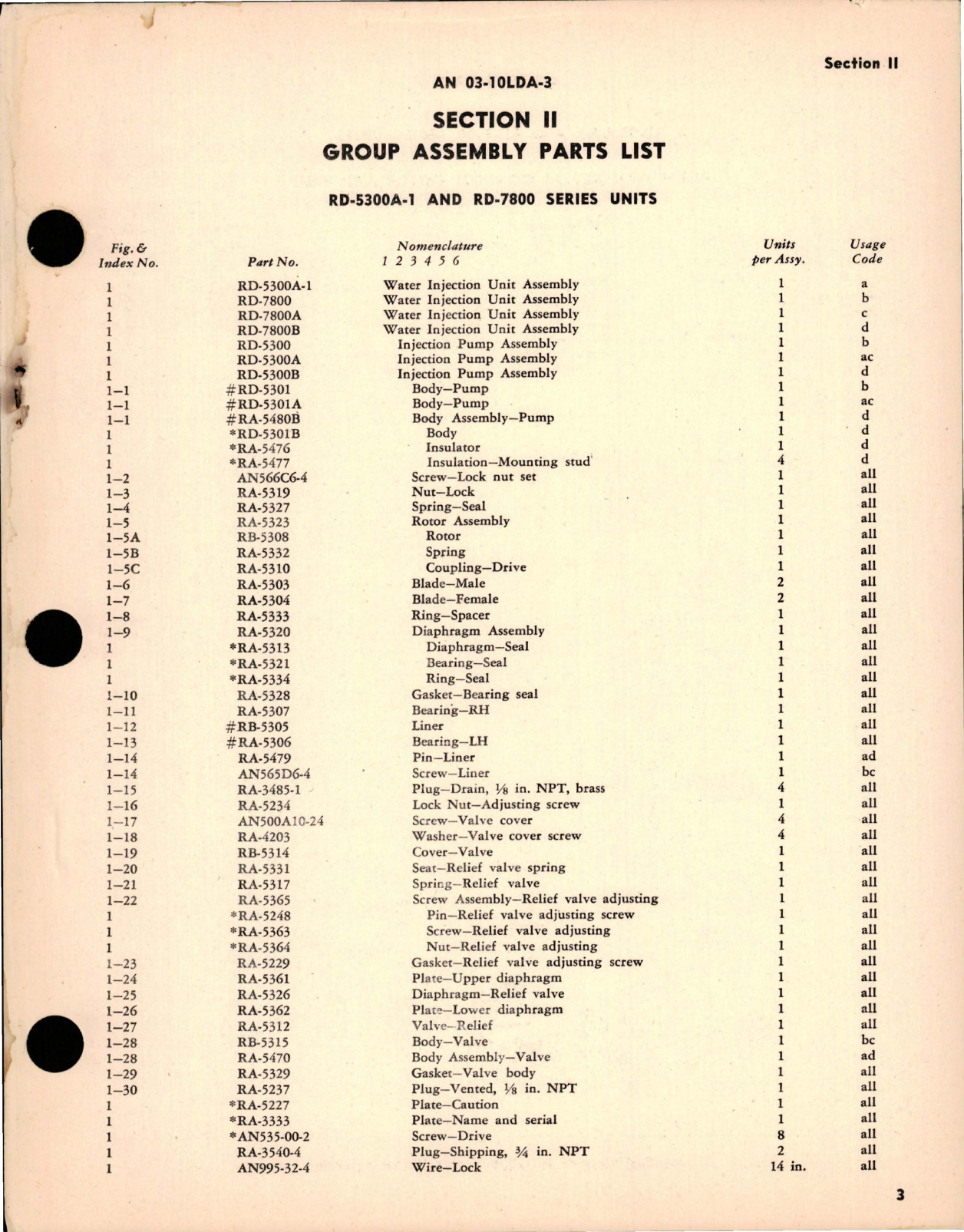 Sample page 5 from AirCorps Library document: Parts Catalog for Line Type Water Injection Units