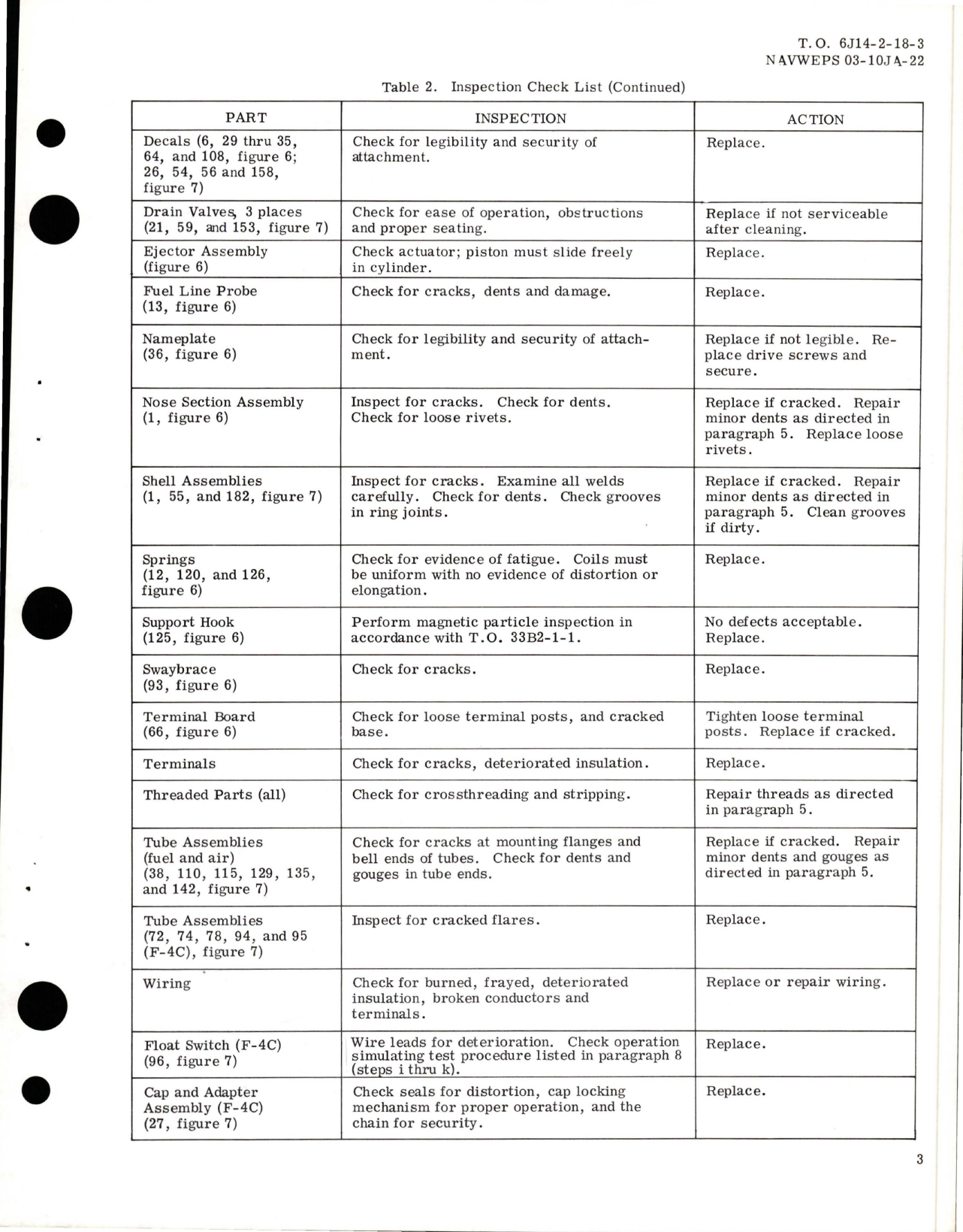 Sample page 5 from AirCorps Library document: Overhaul with Parts for 370 Gallon Tank and Ejector Pylon Assembly - Parts 26-370-4843 and 26-370-4845