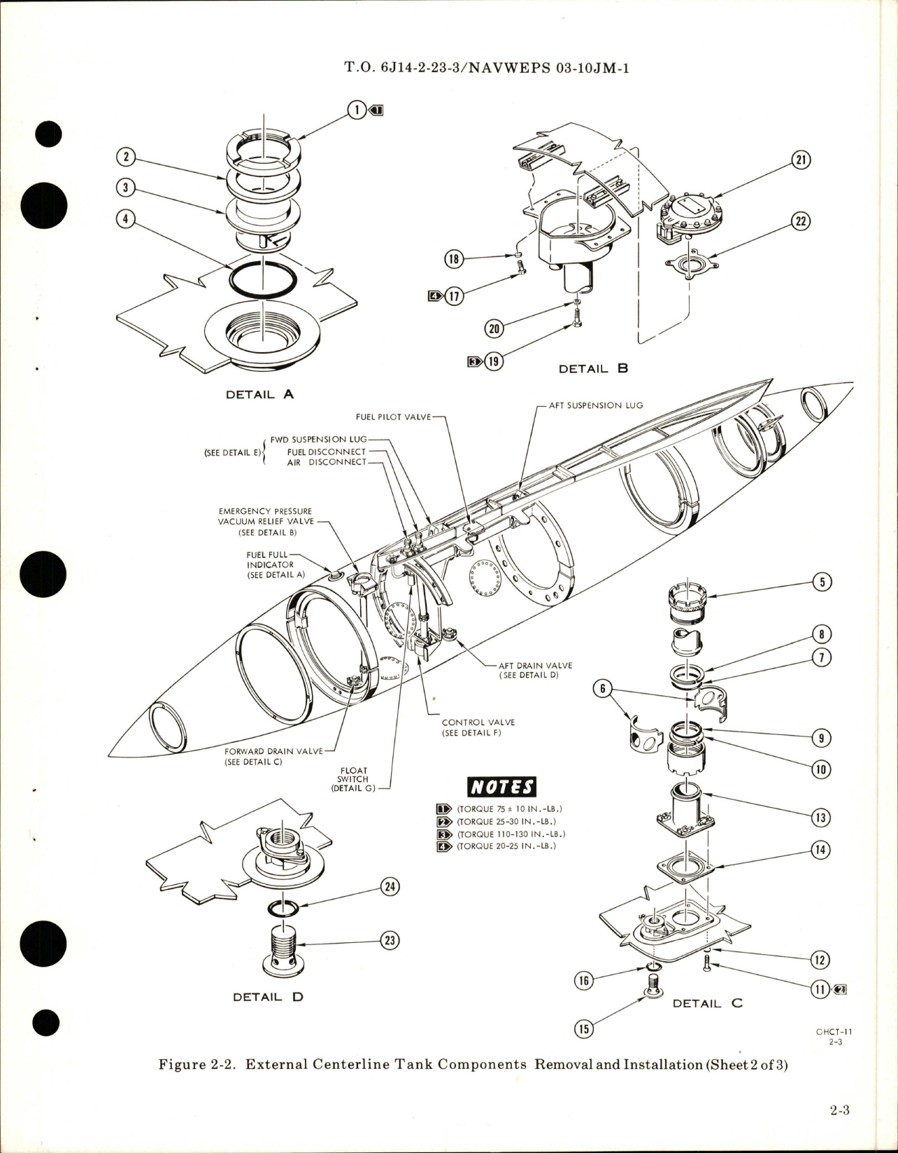 Sample page 9 from AirCorps Library document: Overhaul Manual for External Centerline Fuel Tank