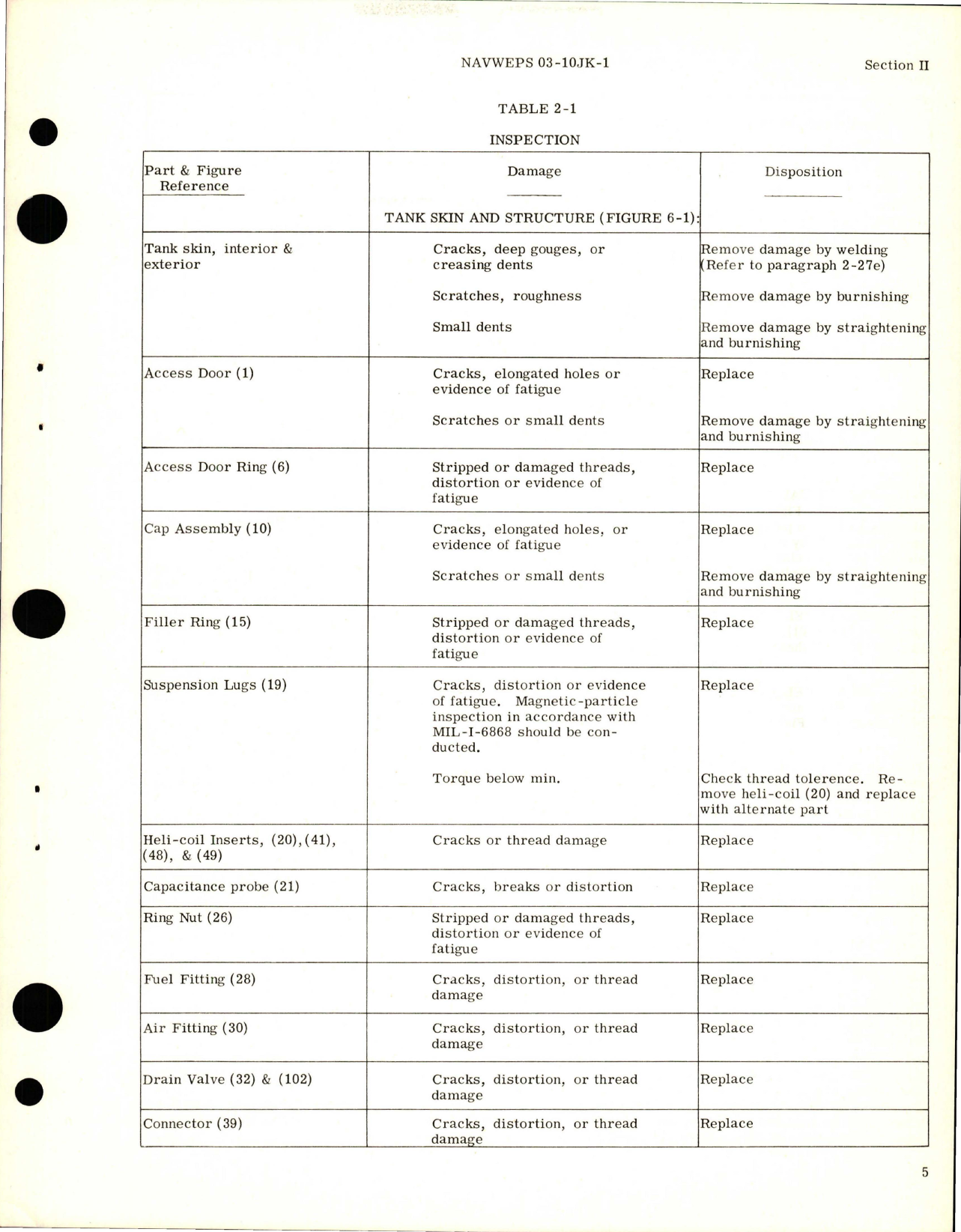 Sample page 9 from AirCorps Library document: Overhaul Instructions with Illustrated Parts Breakdown for External Auxiliary 60 Gal Fuel Tank - Model 148K68510-1