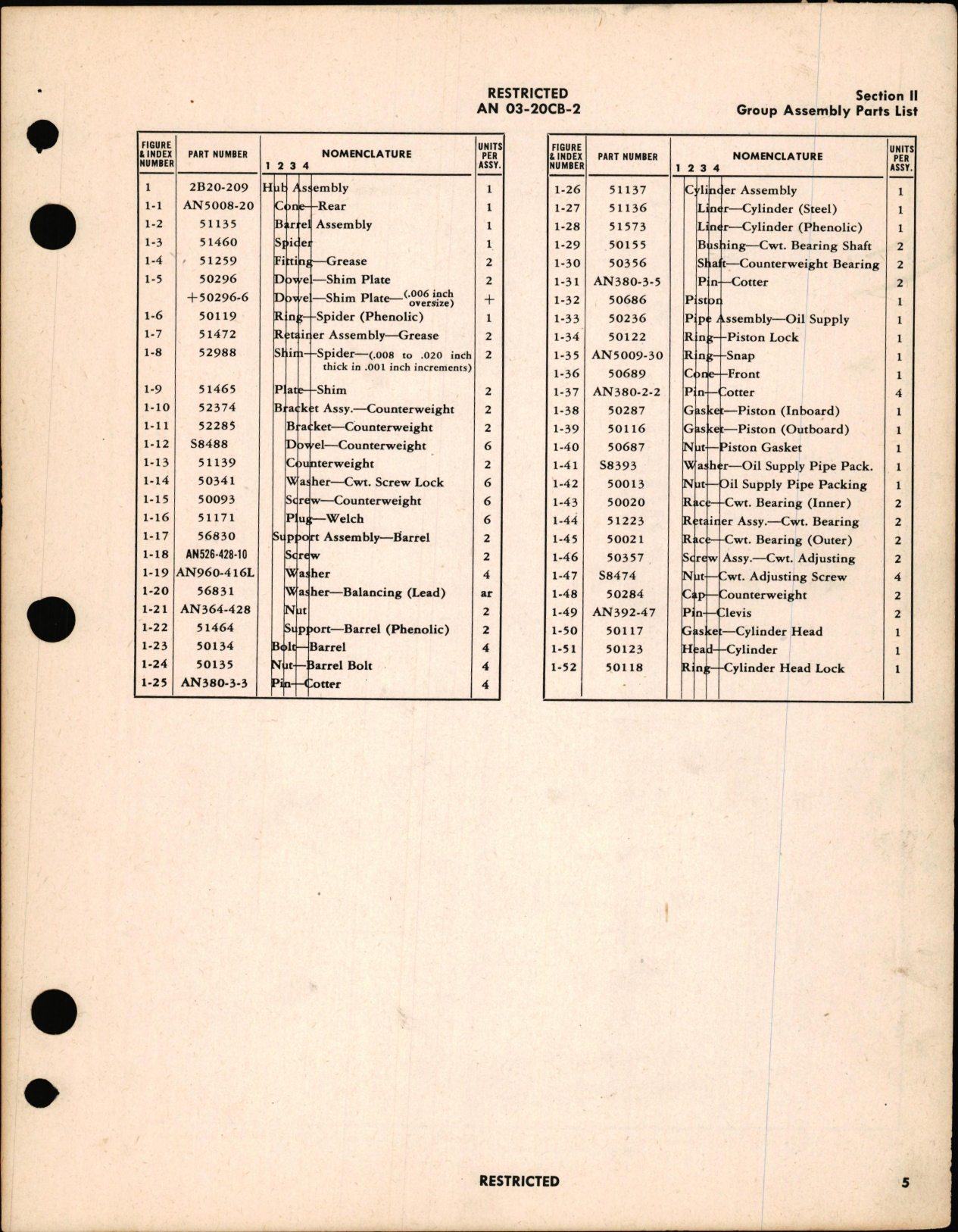 Sample page 7 from AirCorps Library document: Parts Catalog for Counterweight Type Propellers
