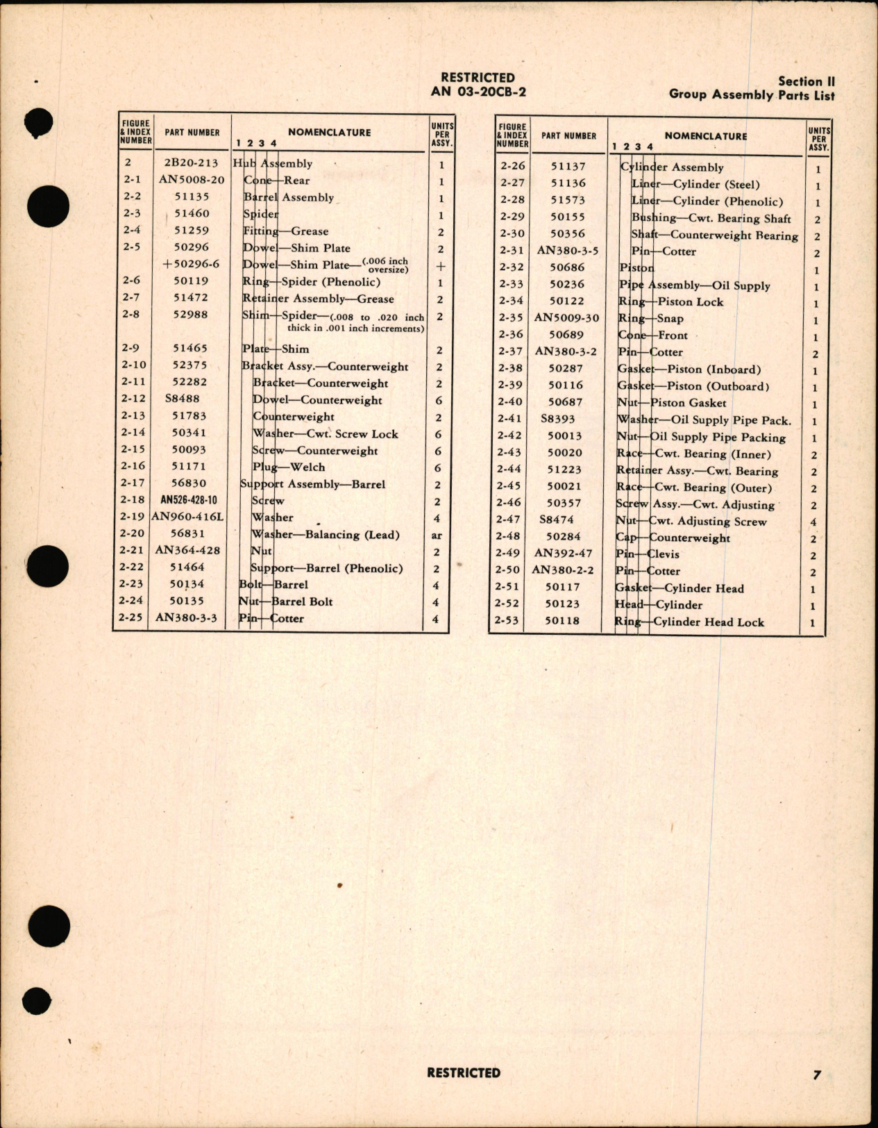 Sample page 9 from AirCorps Library document: Parts Catalog for Counterweight Type Propellers