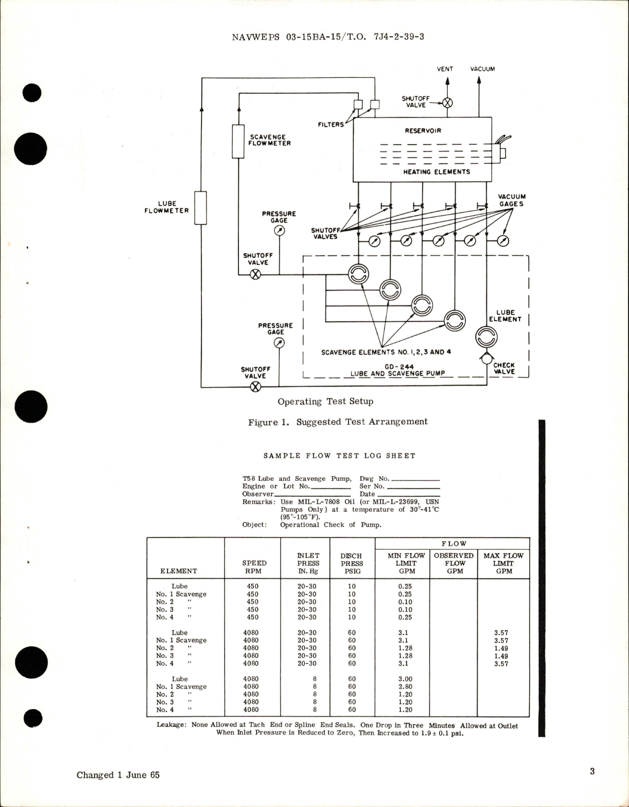 Sample page 5 from AirCorps Library document: Overhaul Instructions with Parts for Lube and Scavenge Pump - Part 4000T98P01 - GD-244 