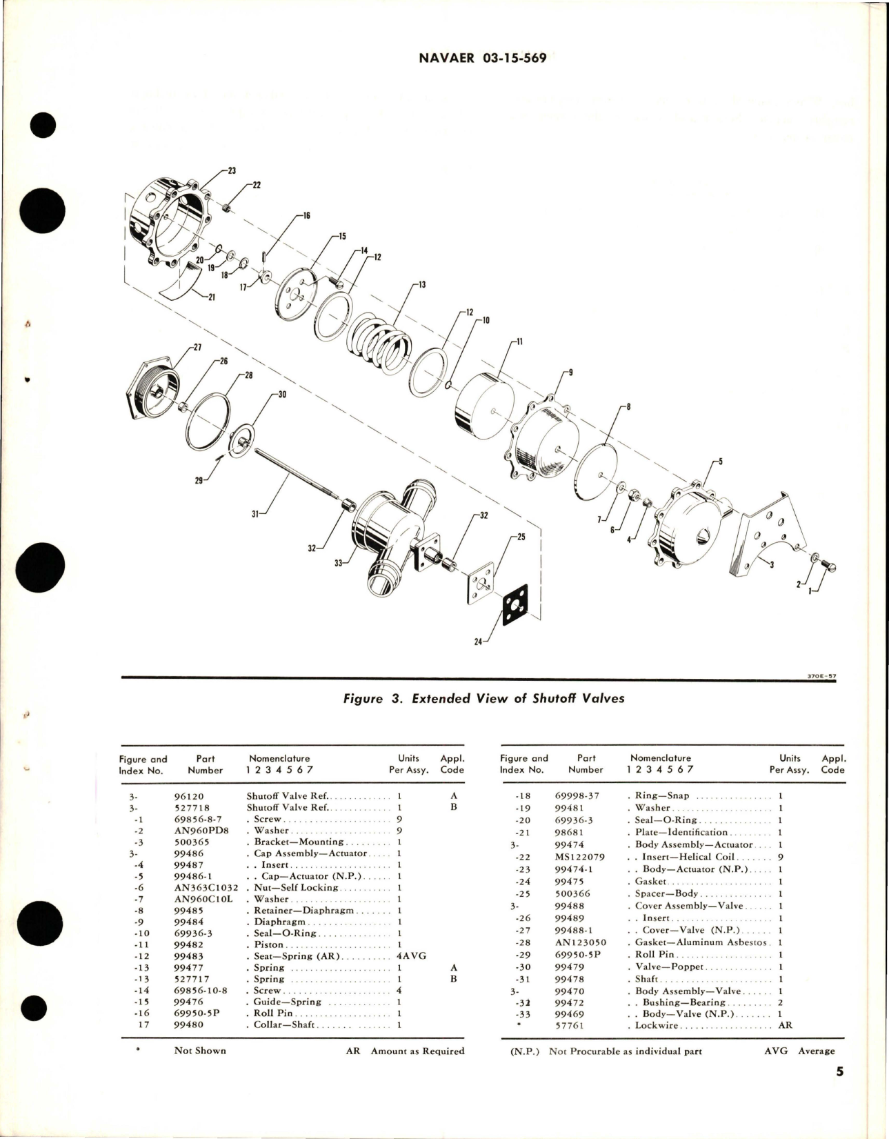 Sample page 5 from AirCorps Library document: Overhaul Instructions with Parts Breakdown for Shutoff Valve - Assembly 96120 and 527718