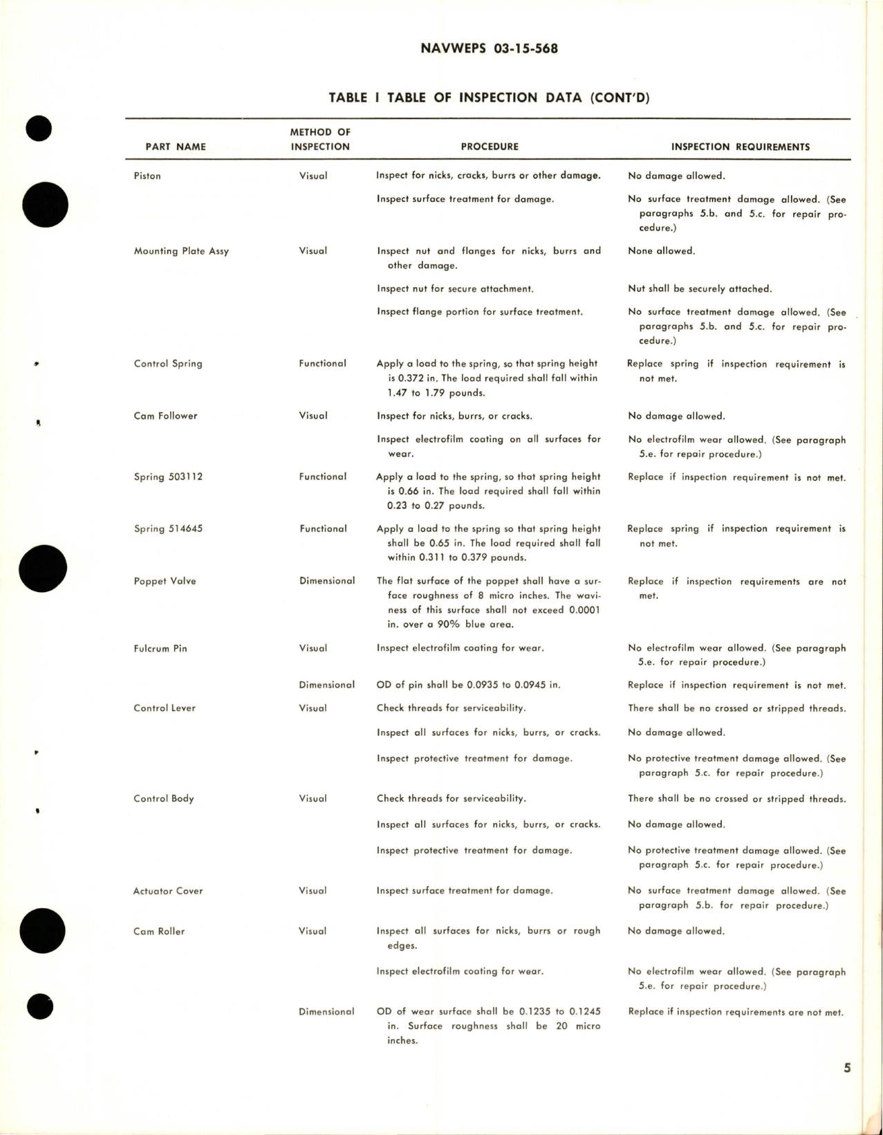 Sample page 5 from AirCorps Library document: Overhaul Instructions with Parts Breakdown for Defogger Valve - Assembly 96118