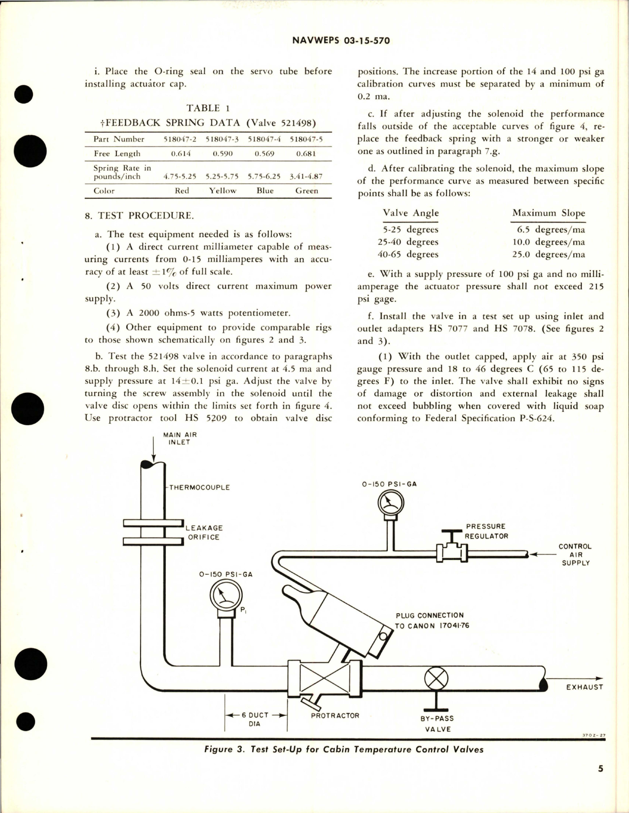 Sample page 5 from AirCorps Library document: Overhaul Instructions with Parts for Cabin Temperature Control Valves - Assembly 96121 and 521498