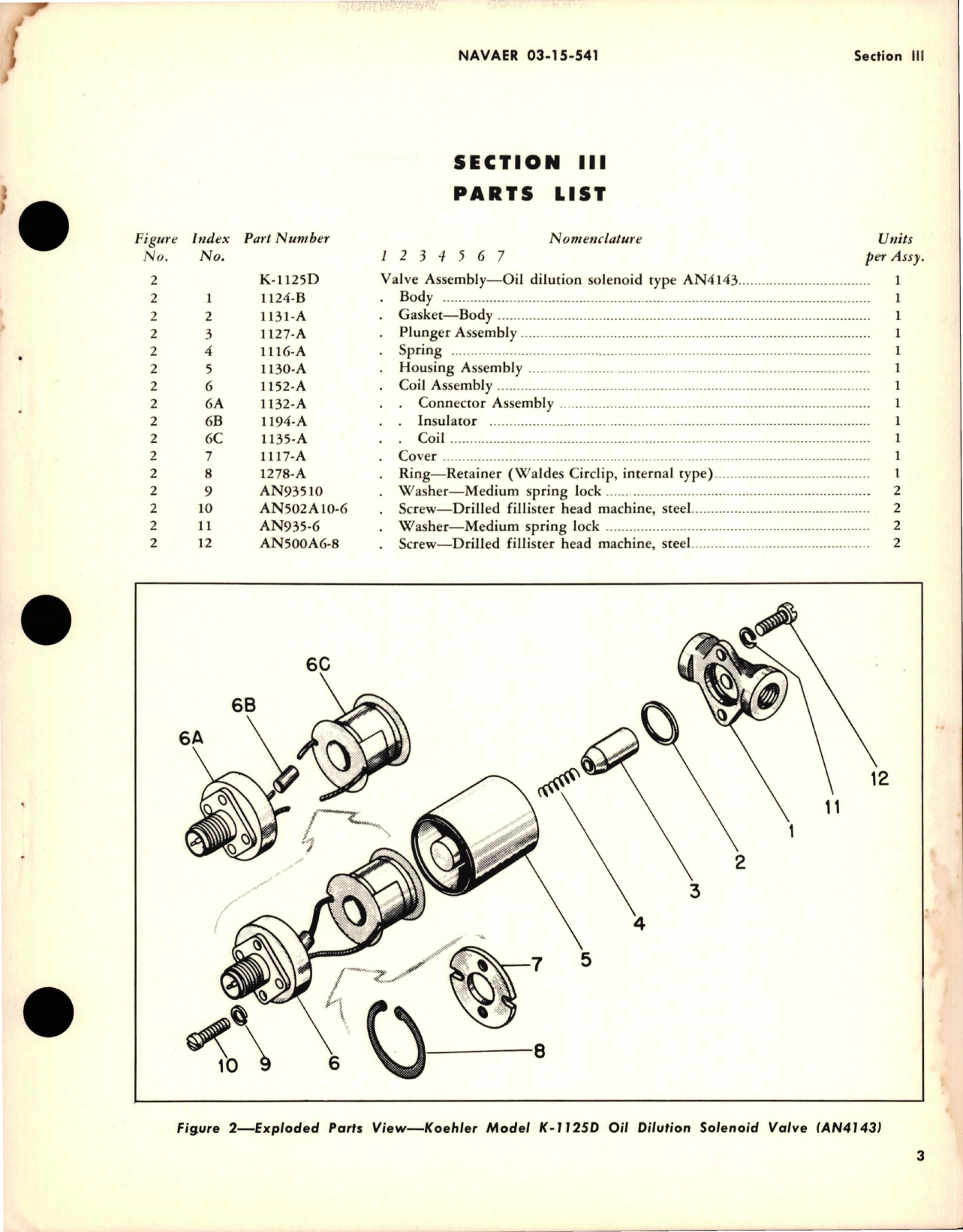 Sample page 5 from AirCorps Library document: Operation, Service, Overhaul Instructions w Parts for Oil Dilution Solenoid Valve - K-1125D
