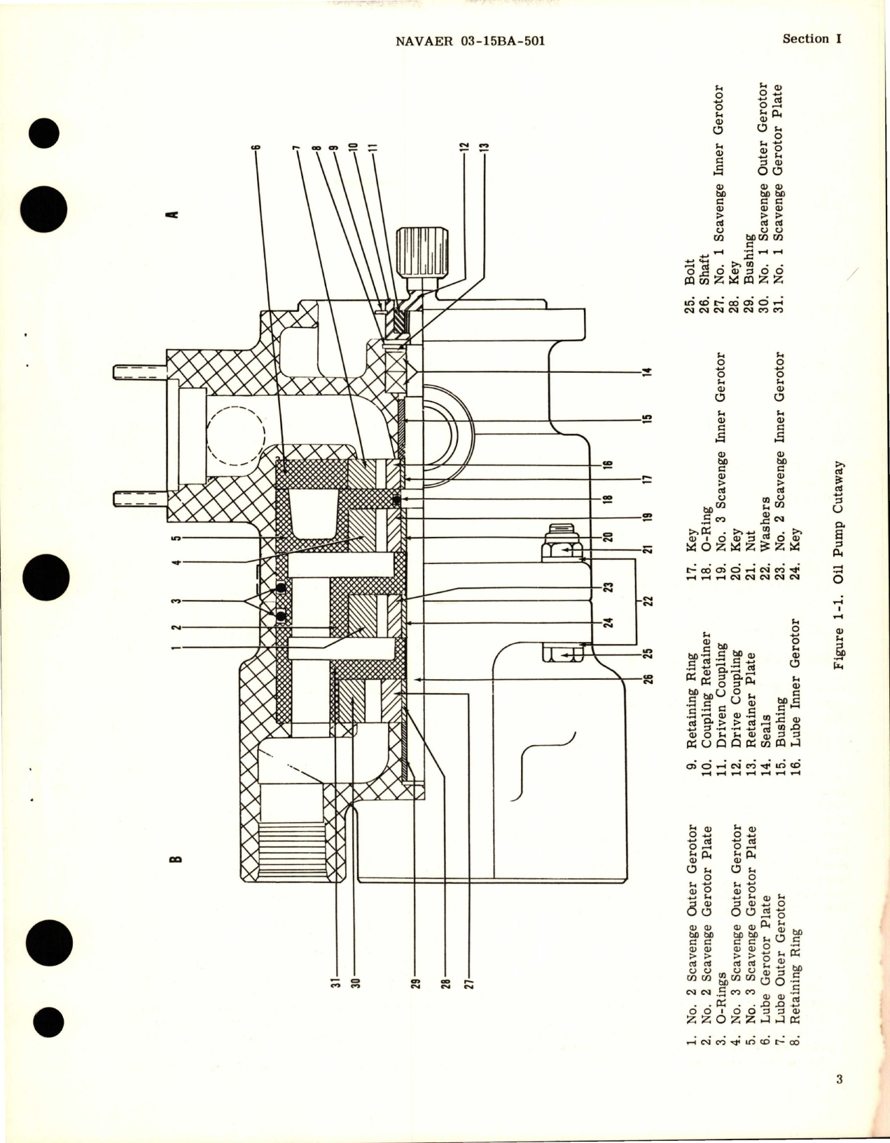 Sample page 5 from AirCorps Library document: Overhaul Instructions with Illustrated Parts Breakdown - Models GD-31-2, GD-31-4